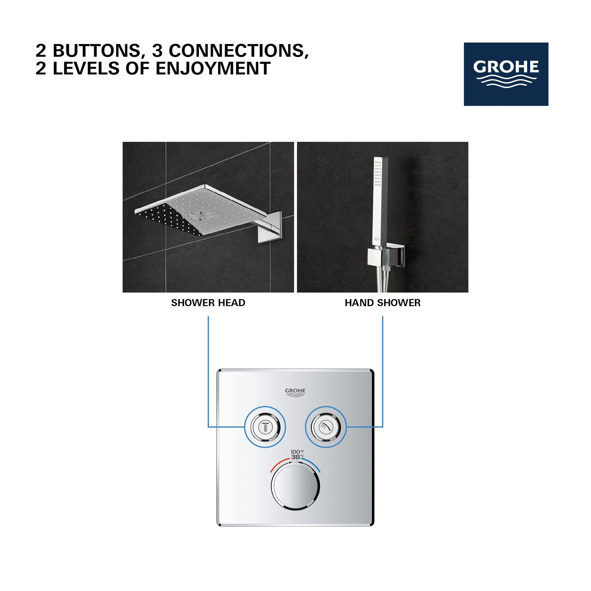 Grohe thermostatic valve trim with two upper buttons and lower dial, connecting to overhead shower head and hand shower.