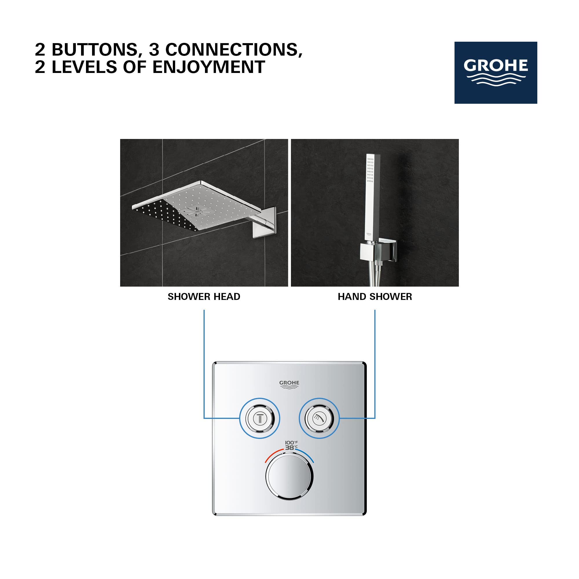 Grohe thermostatic valve trim with two upper buttons and lower dial, connecting to overhead shower head and hand shower.