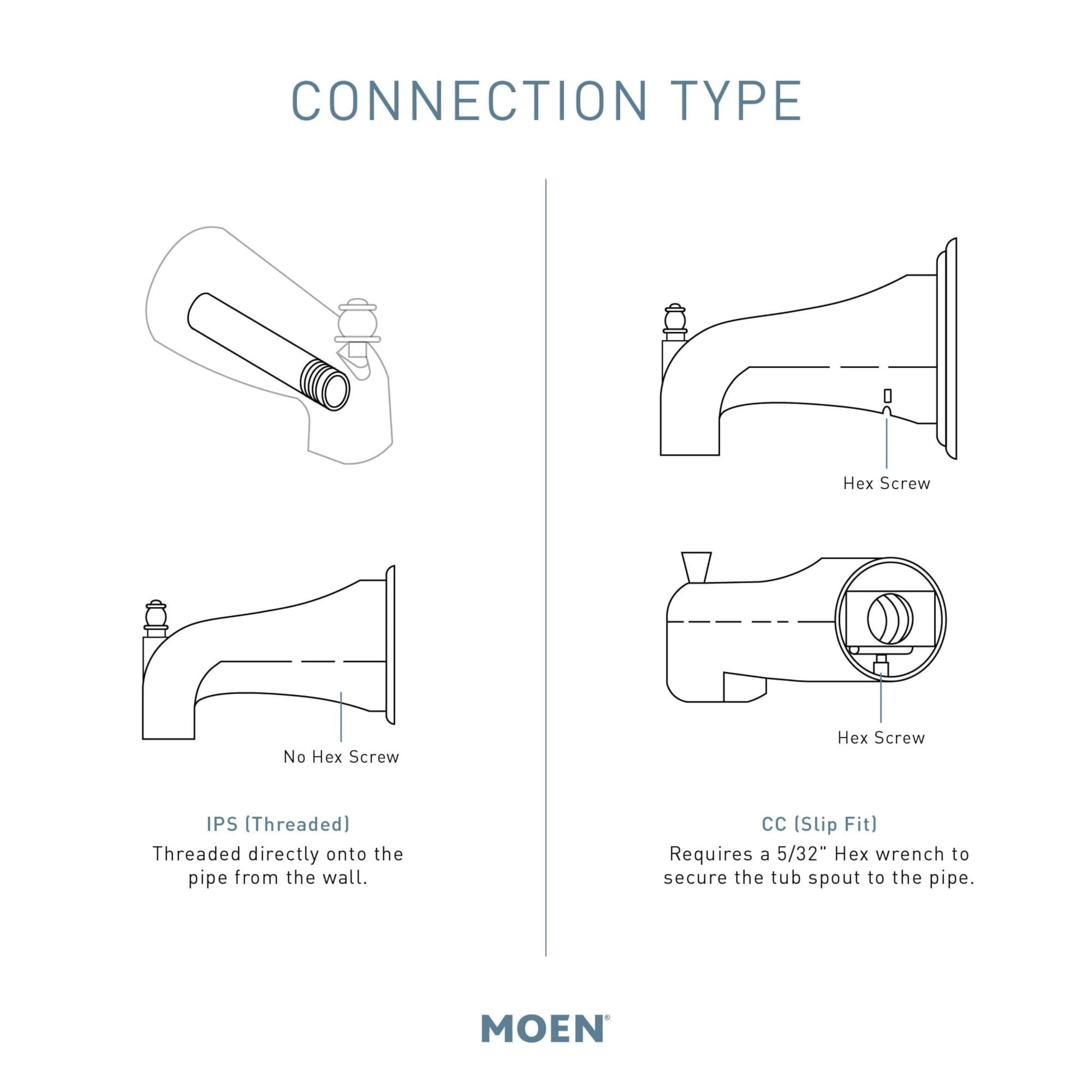 Oil-rubbed bronze tub spout diverter with IPS threaded and CC slip-fit connection type options shown in technical diagrams.
