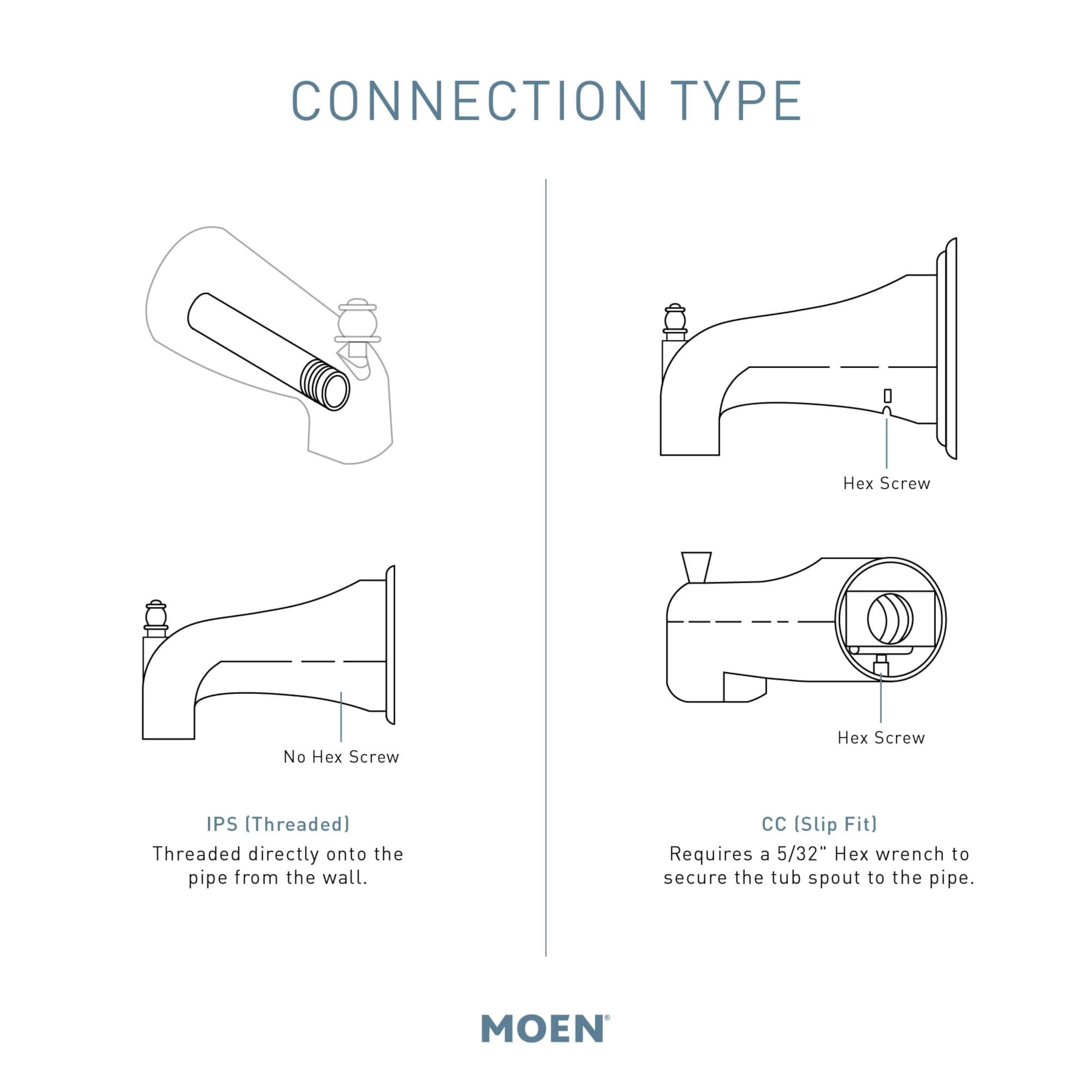 Oil-rubbed bronze tub spout diverter with IPS threaded and CC slip-fit connection type options shown in technical diagrams.