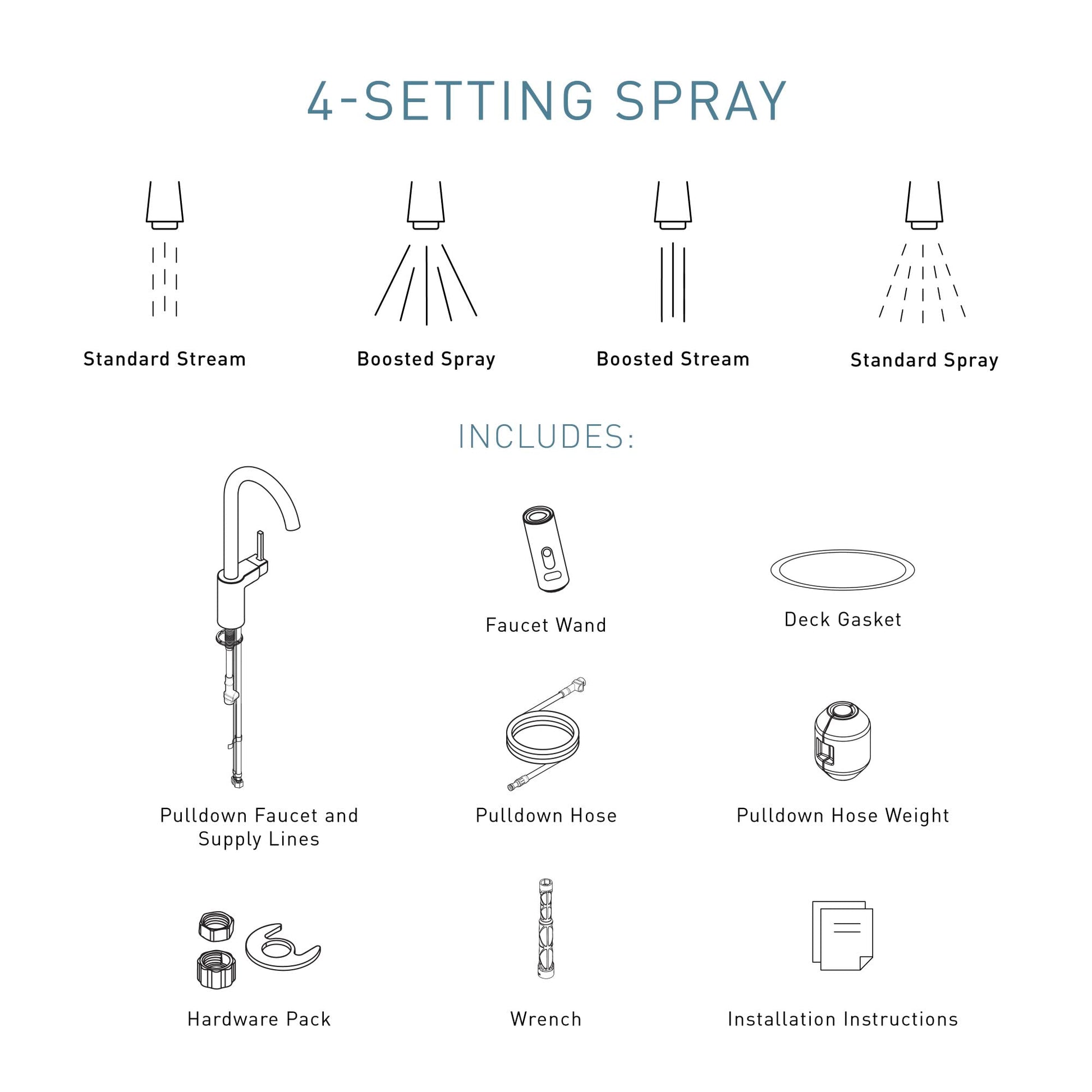 Diagram showing four spray settings and included components for pulldown kitchen faucet installation.