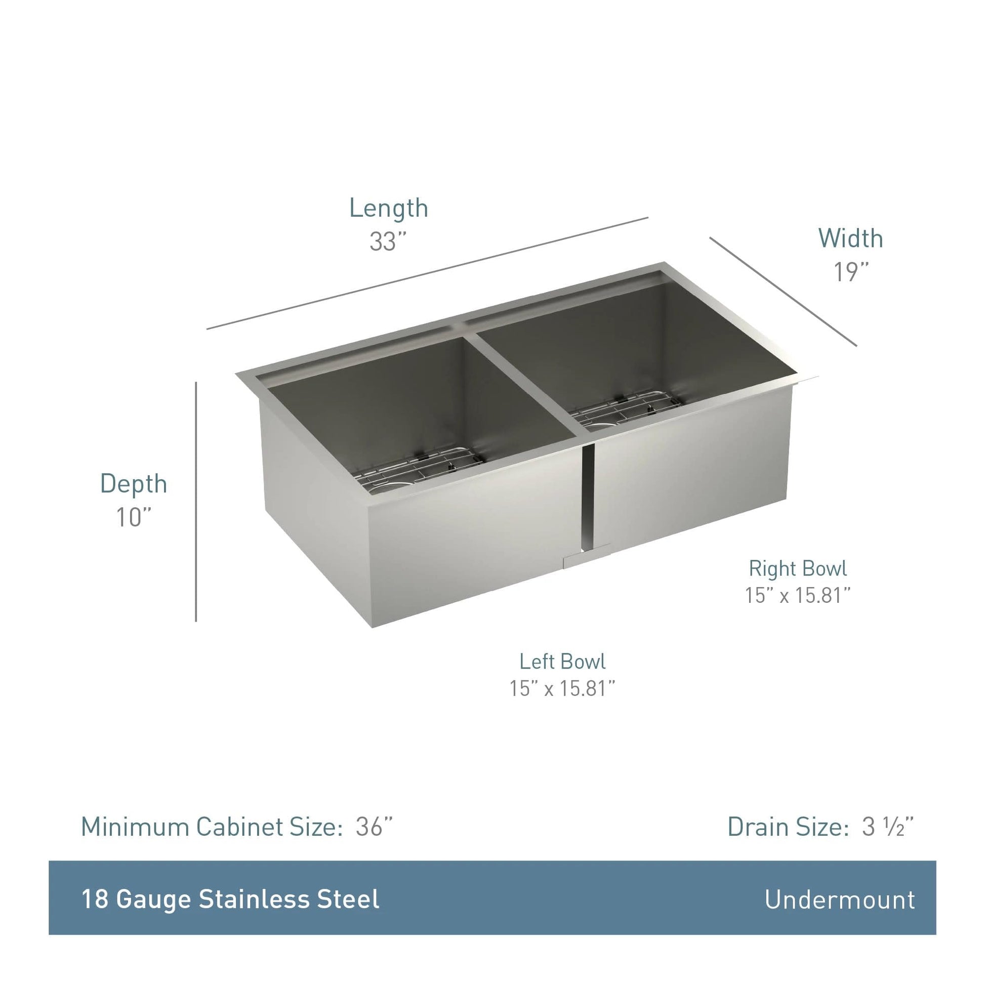 Stainless steel double bowl undermount sink with dimensions labeled: 33" length, 19" width, 10" depth, each bowl 15" x 15.81"