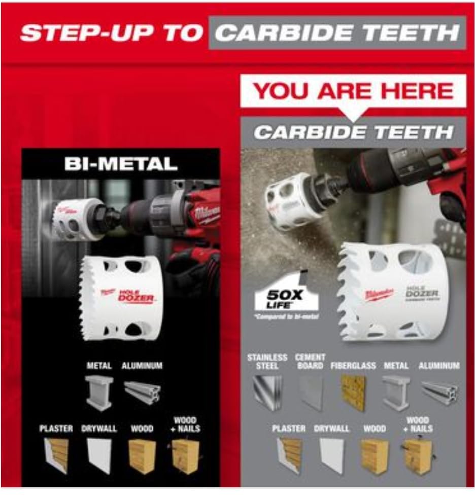 Milwaukee Hole Dozer with carbide teeth hole saw showing bi-metal and carbide versions with application icons for various mat