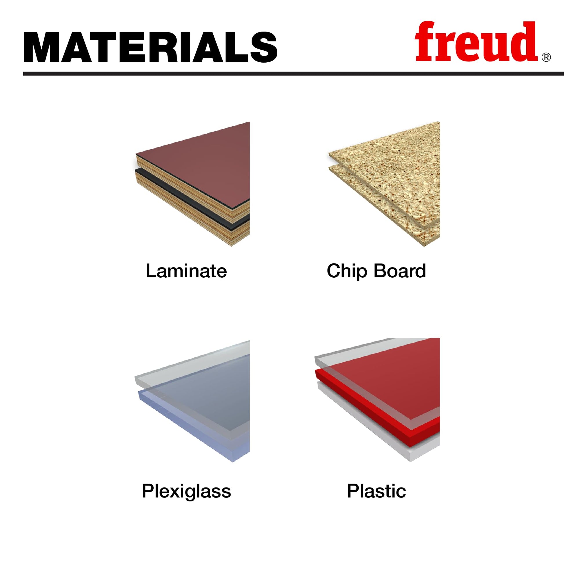 Red and gray plastic saw blade material sample chart showing laminate, chip board, plexiglass, and plastic options.