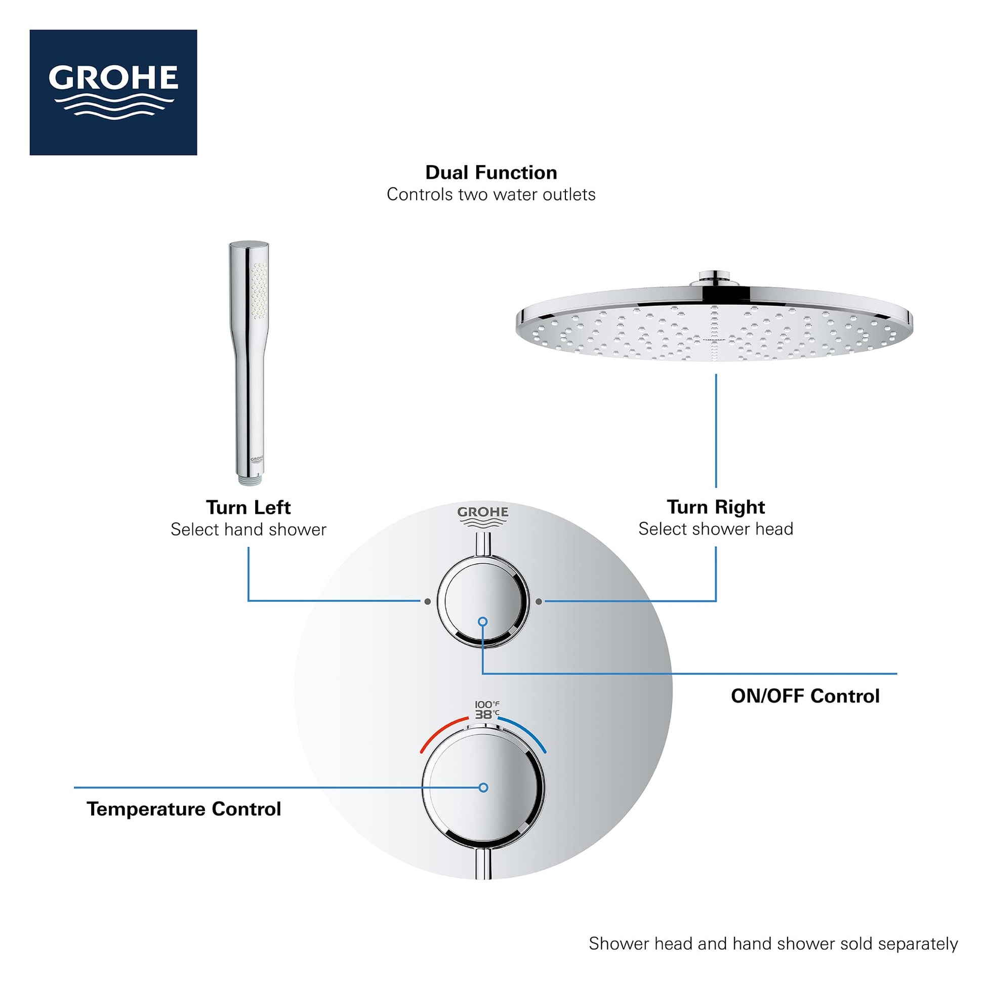 Grohe thermostatic valve trim with two circular control handles, upper handle for shower selection and lower handle for tempe