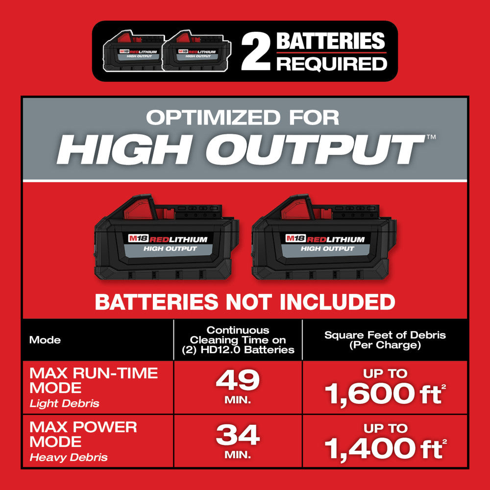 Milwaukee M18 FUEL 9-gallon wet/dry vacuum with dual M18 Red Lithium batteries shown on red background with specifications ch