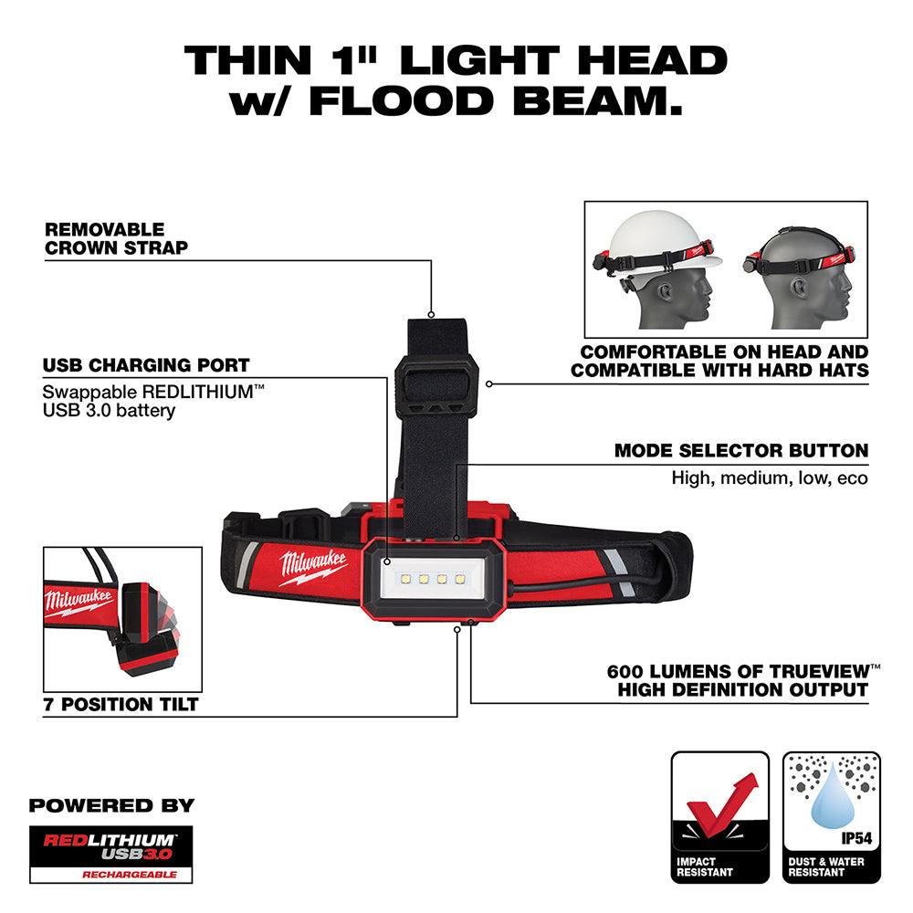 Black and red Milwaukee headlamp with USB charging port, removable strap, tilt adjustment, and mode selector button on front 