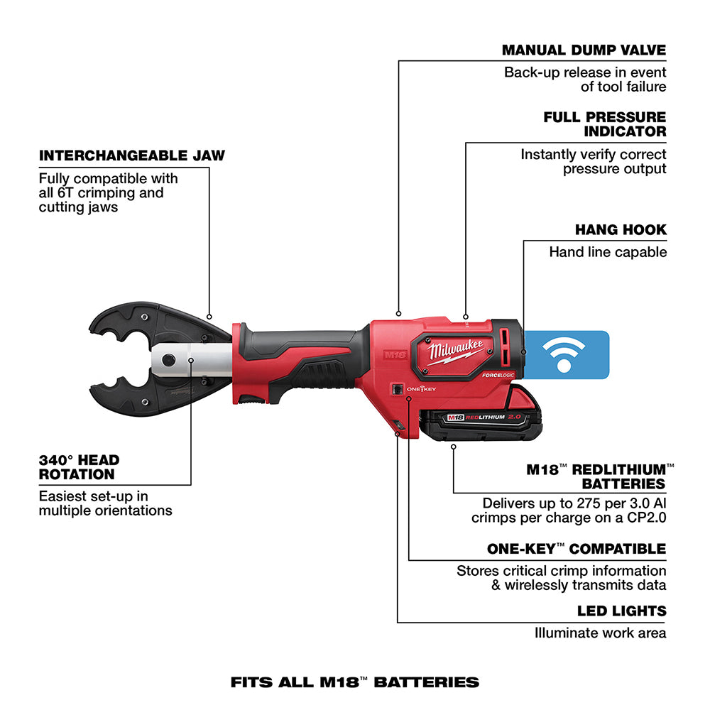 Milwaukee M18 FORCE LOGIC 6T utility crimping tool with red body, interchangeable jaw, battery pack, and labeled features inc