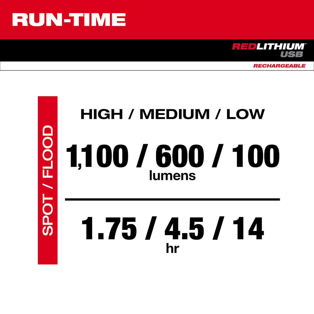 Spec sheet displaying run-time and lumen output for Milwaukee USB rechargeable flashlight at high, medium, and low settings.