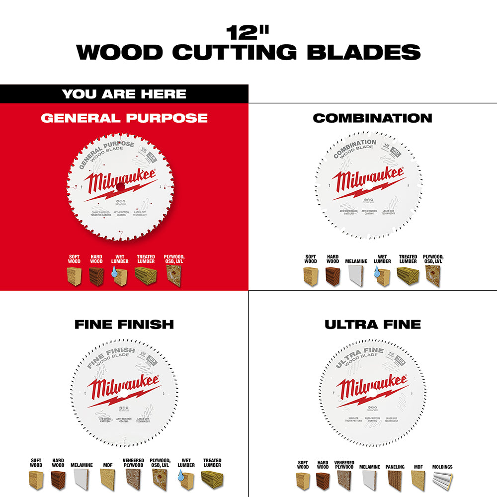Milwaukee 12-inch circular saw blade with 44 teeth for general purpose wood cutting, shown in comparison chart with other bla