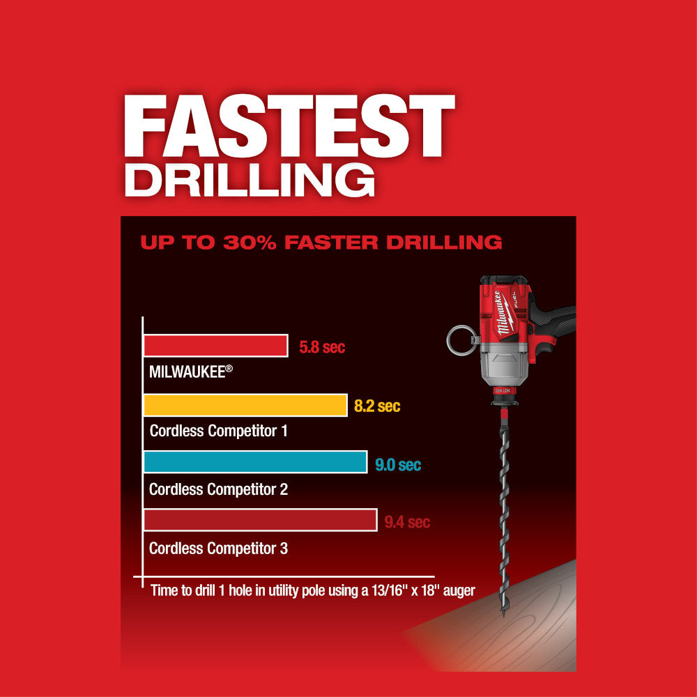 Milwaukee M18 FUEL hex utility impact driver with performance comparison chart and auger bit on red background.