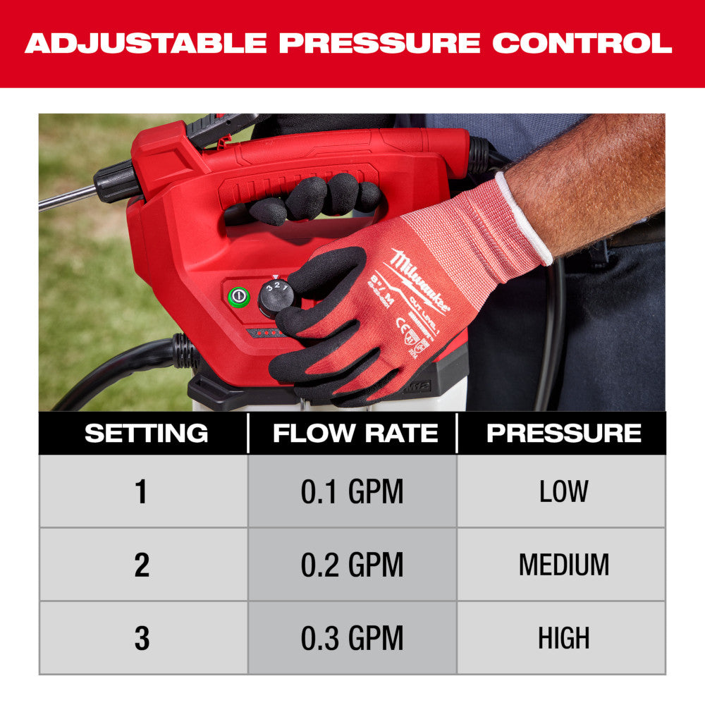 Red Milwaukee M12 handheld sprayer with black grip and adjustable pressure control dial, held in gloved hands with pressure s