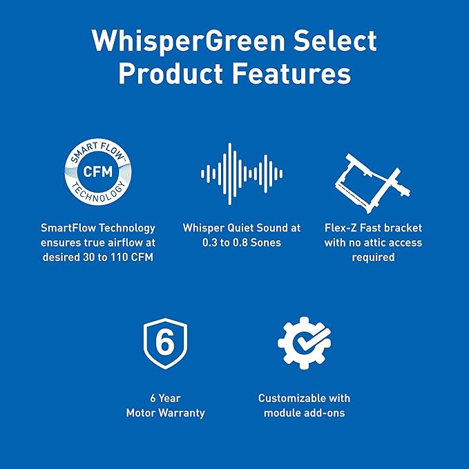 Blue background with white text and icons displaying WhisperGreen Select ventilation fan features including airflow technolog