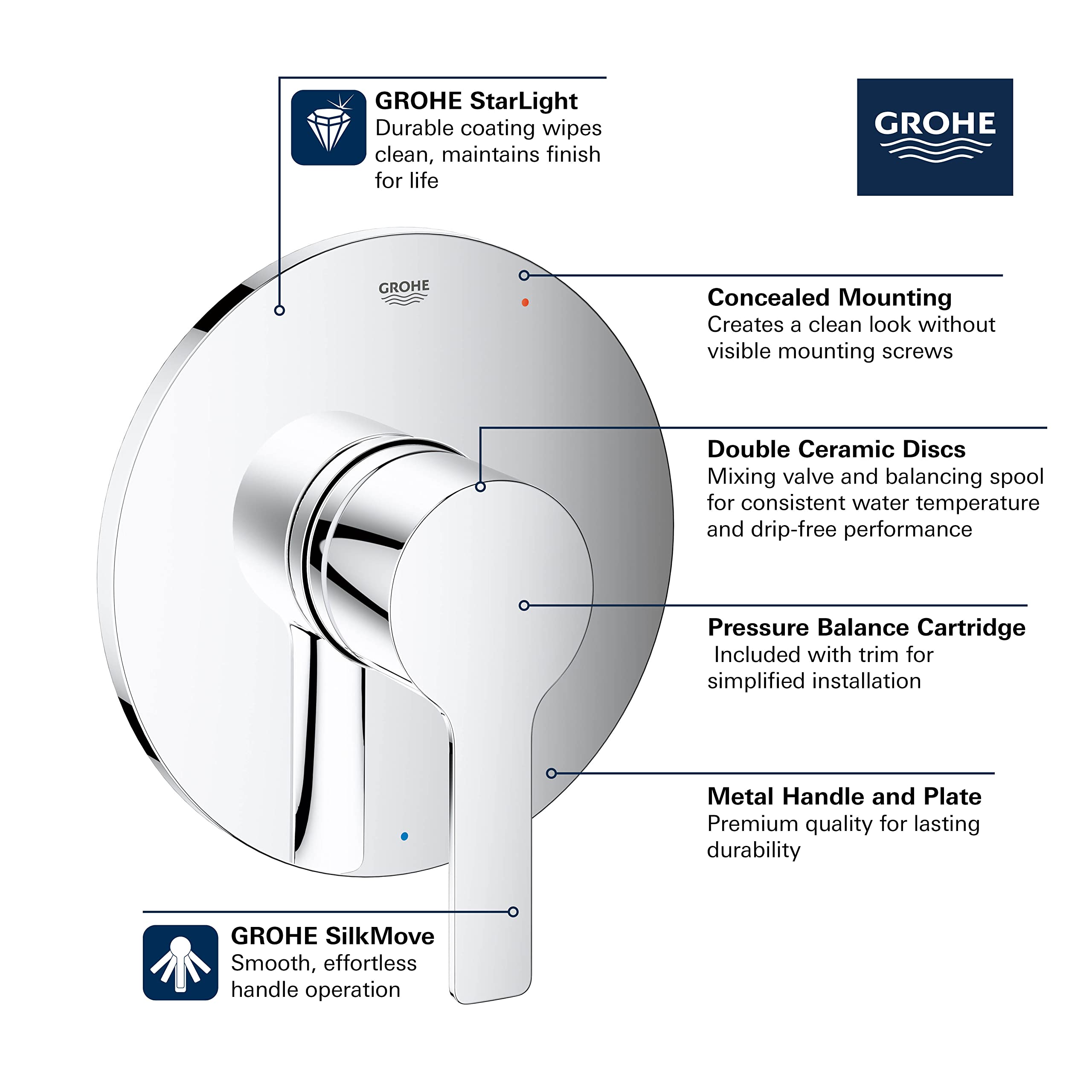 Grohe Lineare pressure balance valve trim with circular matte black escutcheon, lever handle, and metal trim plate shown in c