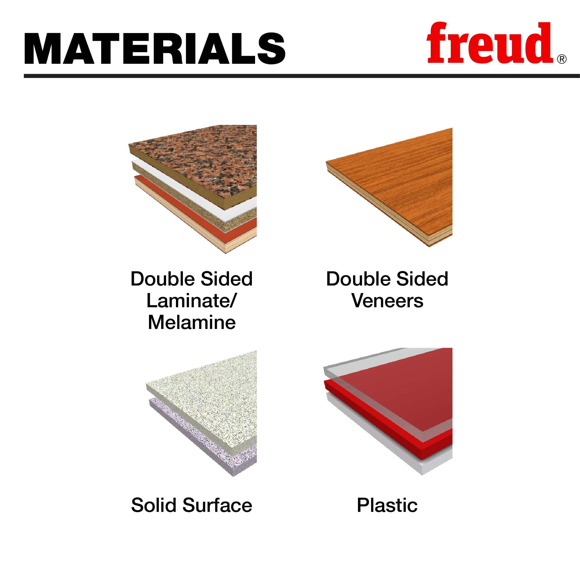 Diagram showing four material types: double-sided laminate/melamine, double-sided veneers, solid surface, and plastic.