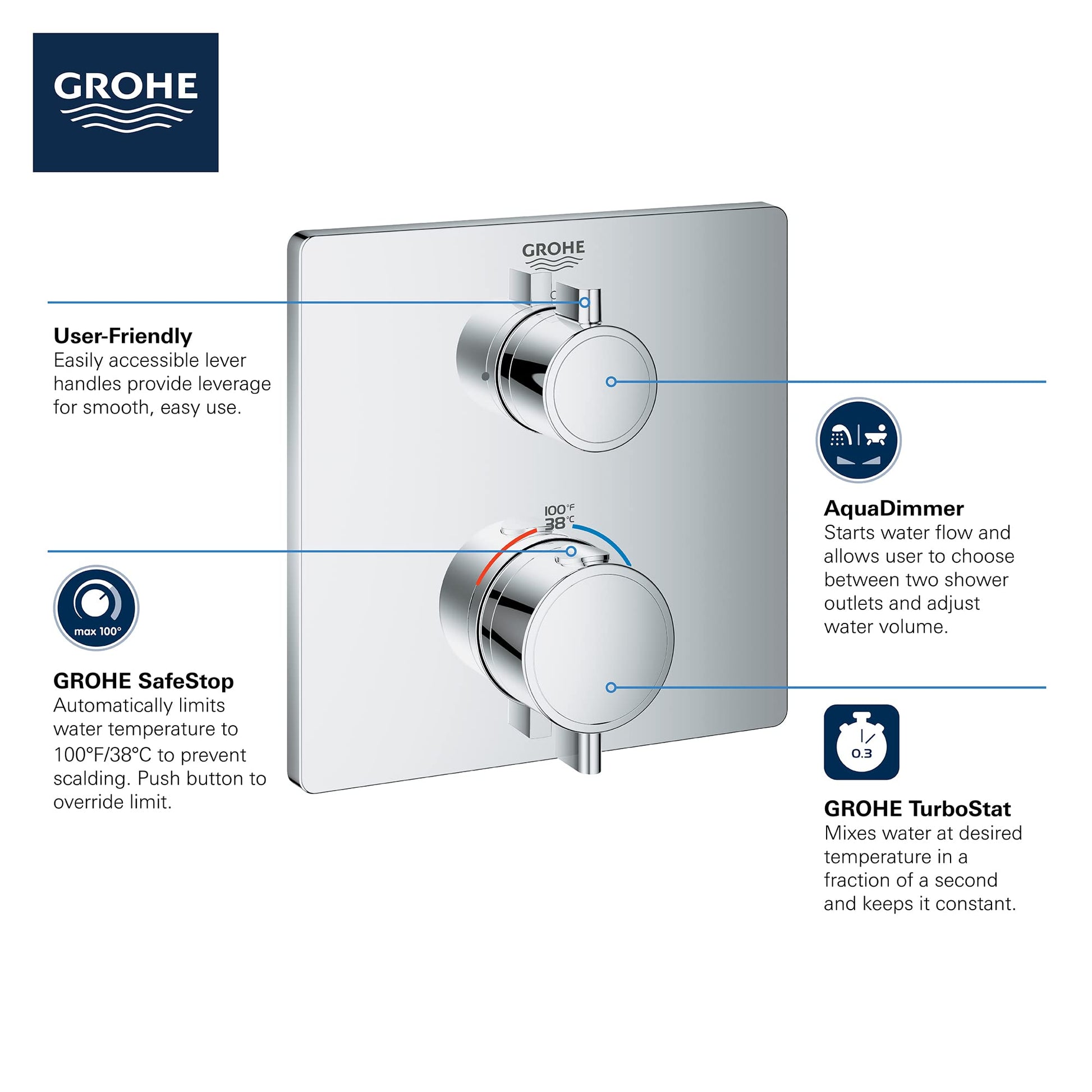 Grohe thermostatic valve trim with two round chrome handles mounted on a square hard graphite backing plate.