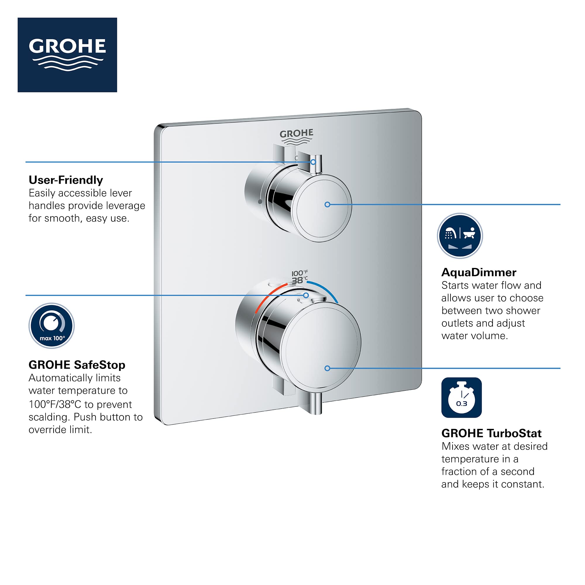 Grohe thermostatic valve trim with two round chrome handles mounted on a square hard graphite backing plate.