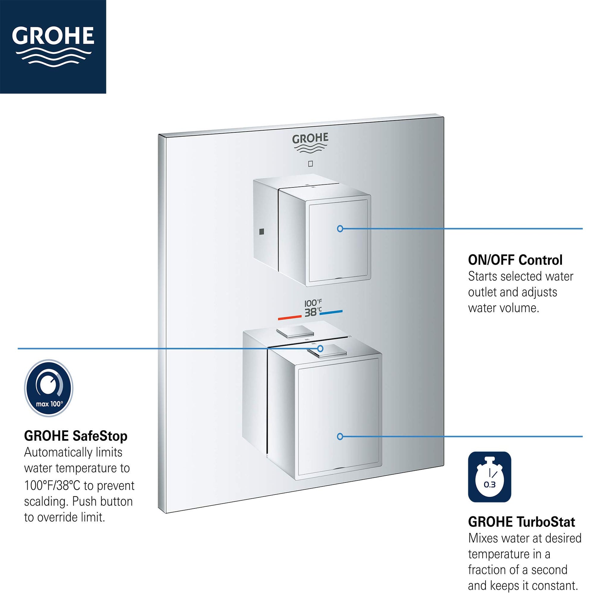 Grohe Grohtherm chrome thermostatic valve trim with two square handles and temperature control dial mounted on white trim pla