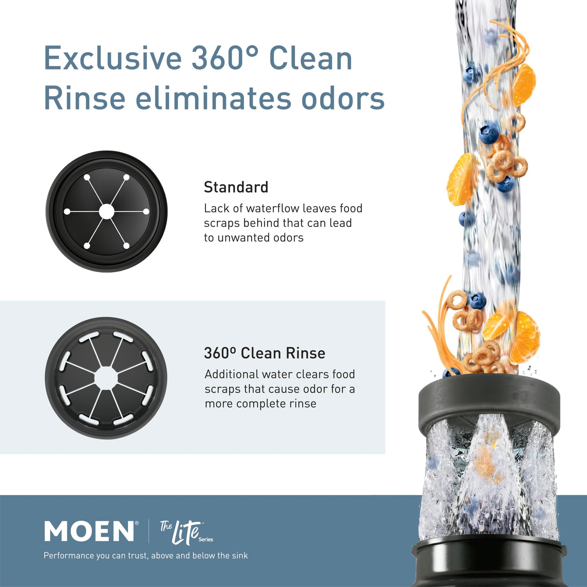 Moen GT33C garbage disposal with water and food debris flowing through the grinding chamber, showing standard and 360° clean 
