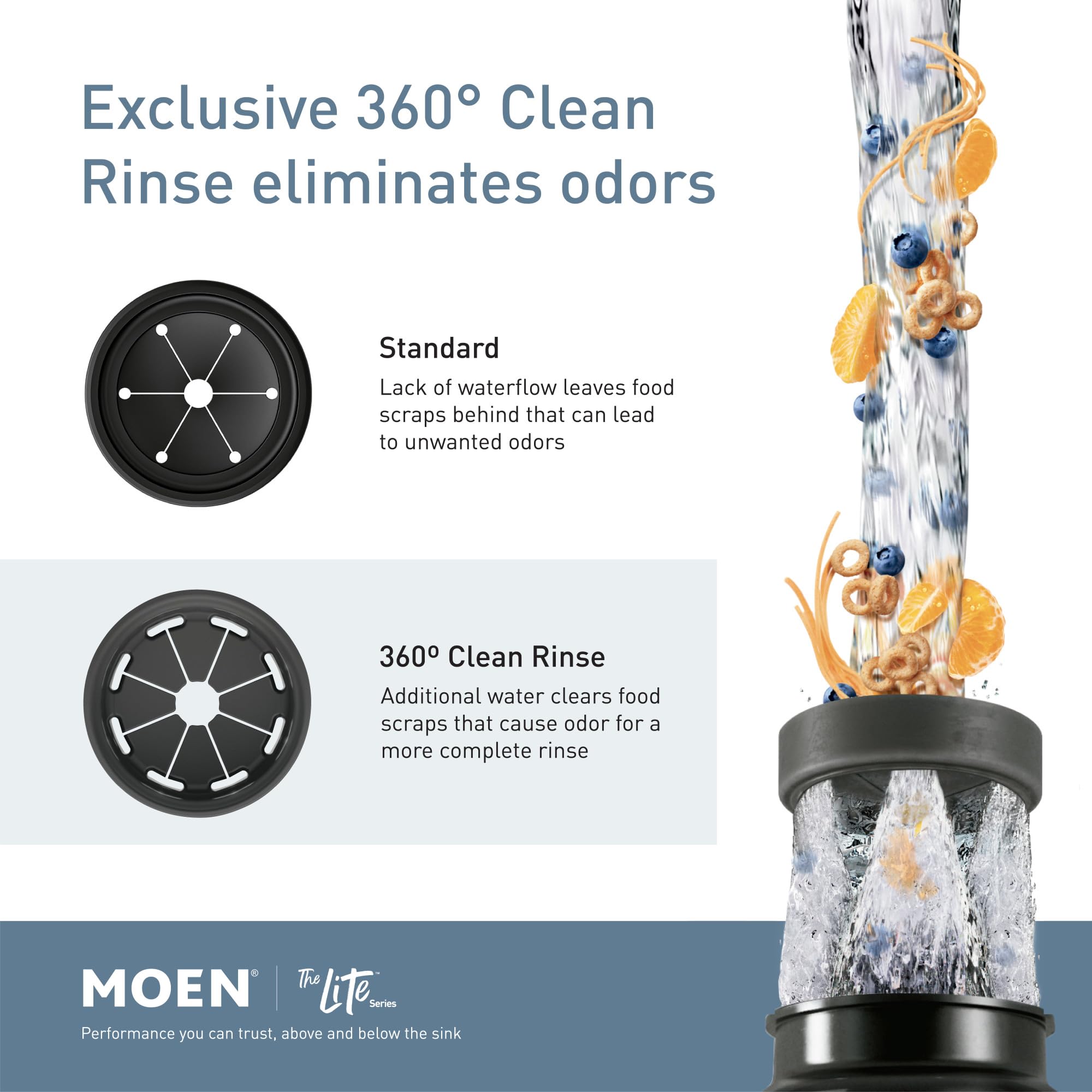 Moen GT33C garbage disposal with water and food debris flowing through the grinding chamber, showing standard and 360° clean 