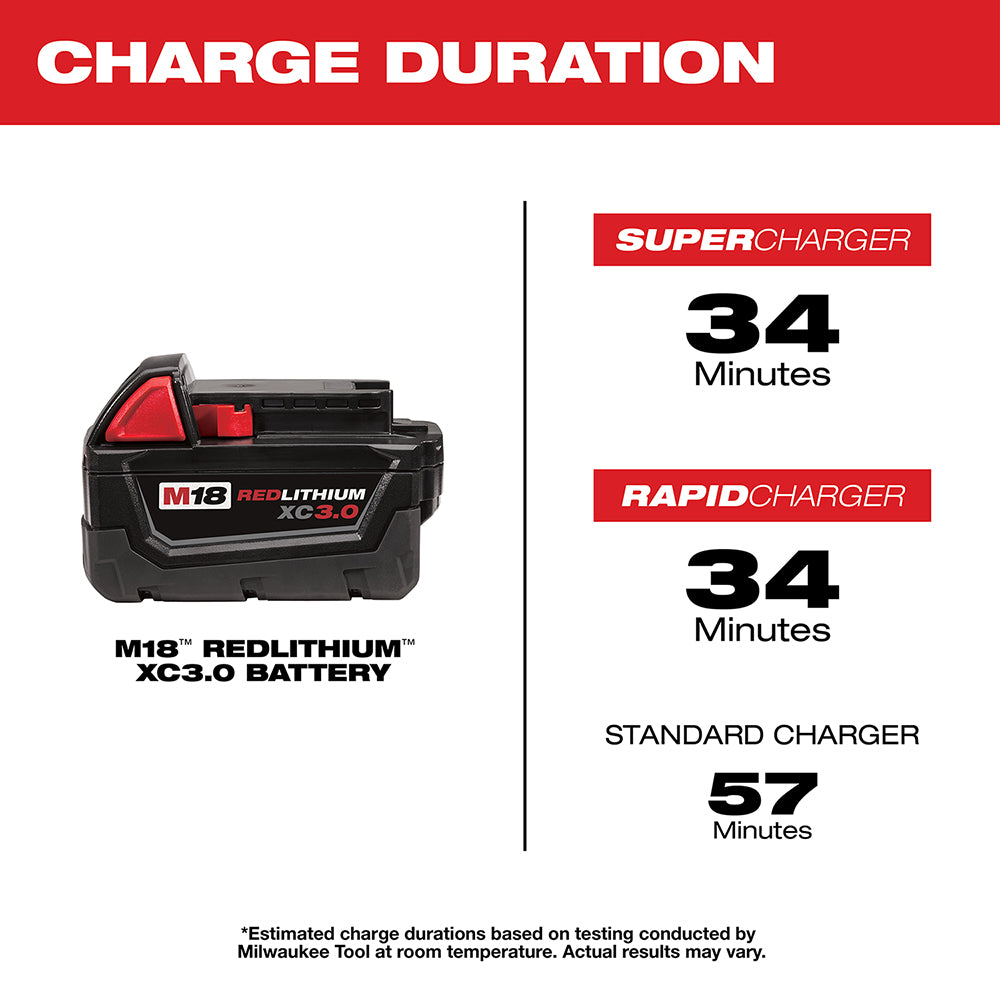 Milwaukee M18 REDLITHIUM XC3.0 battery pack with red and black casing and charge duration specifications.