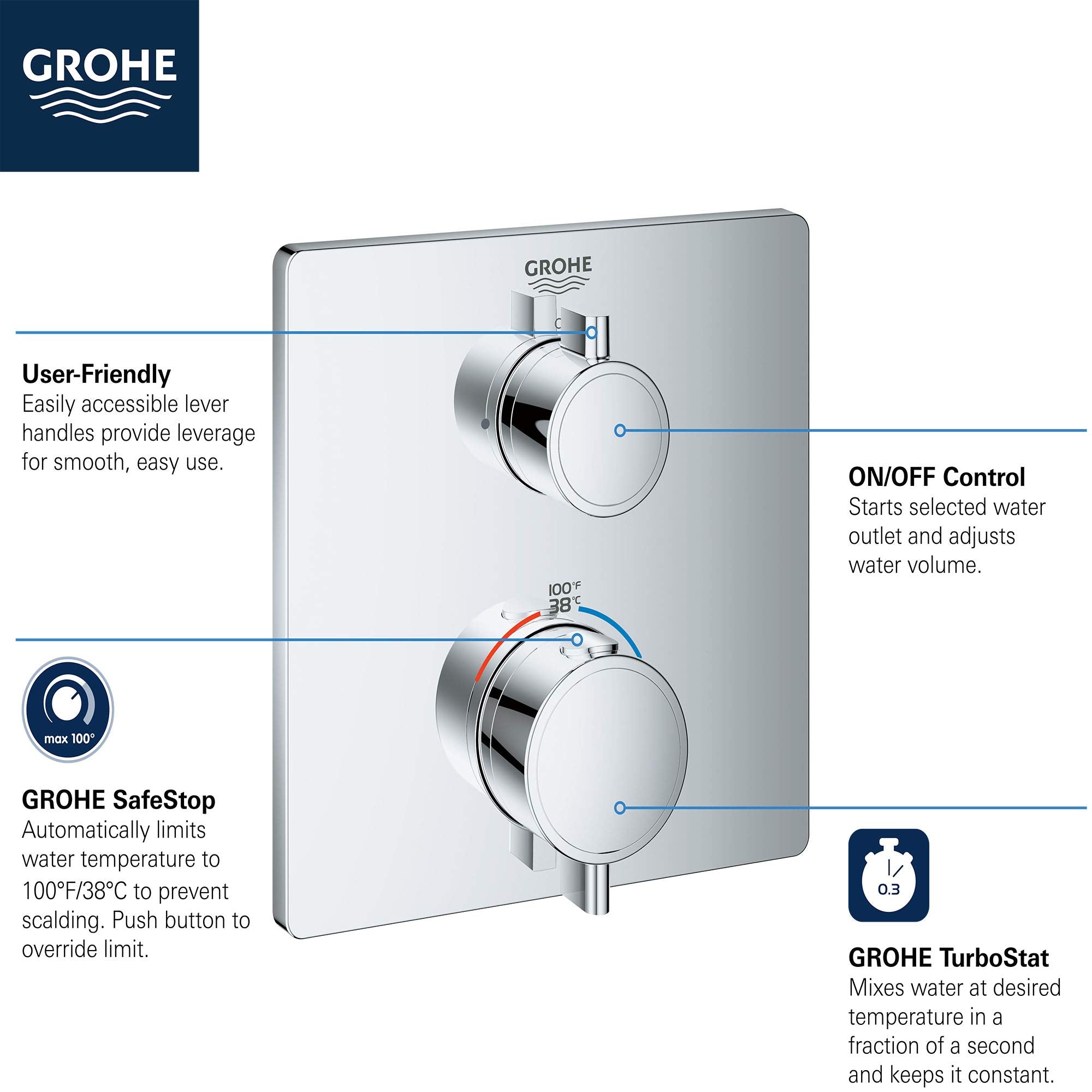 Chrome thermostatic valve trim with two circular handles mounted on square plate, featuring temperature control and on/off le