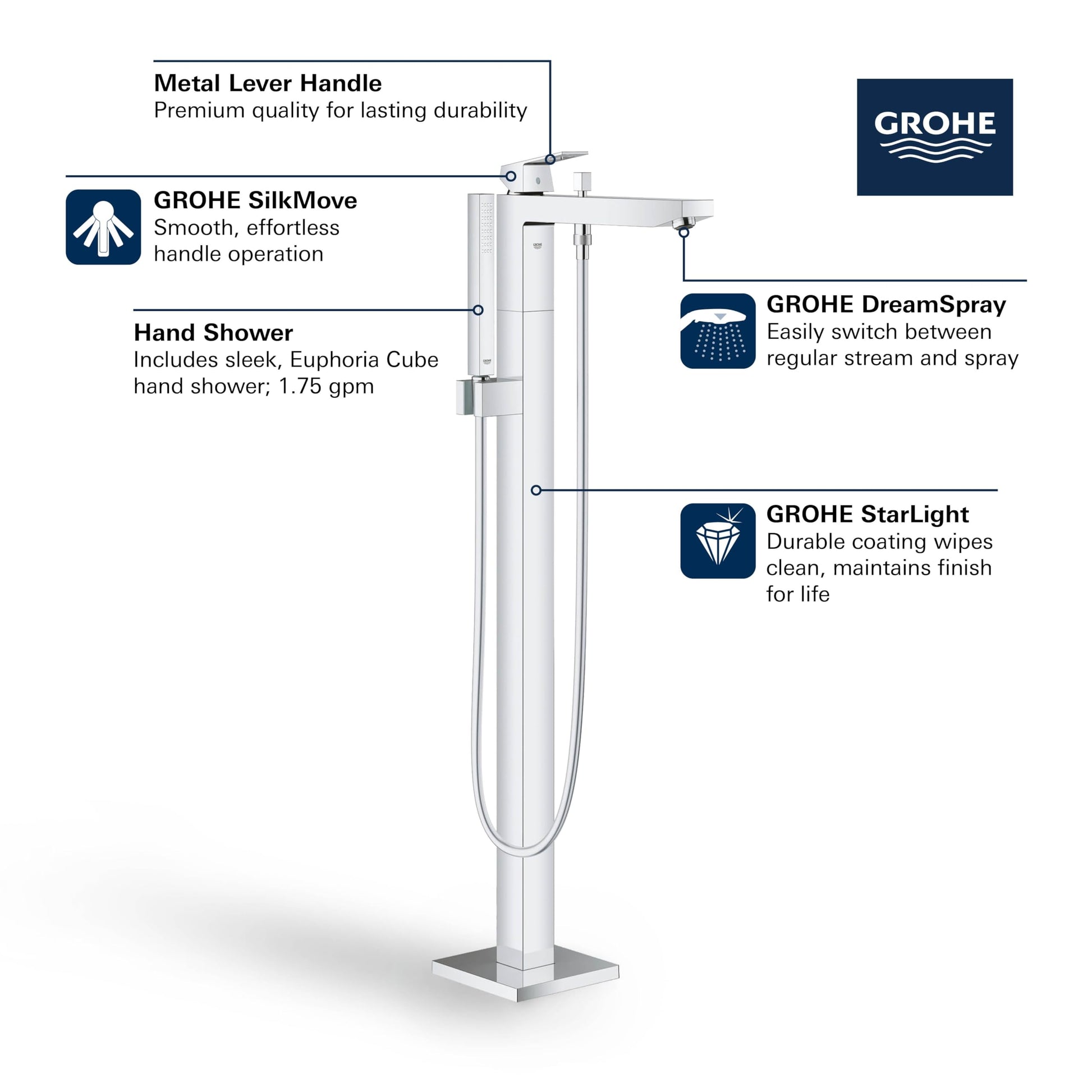 Grohe Eurocube matte black freestanding tub faucet with single lever handle and detachable hand shower.