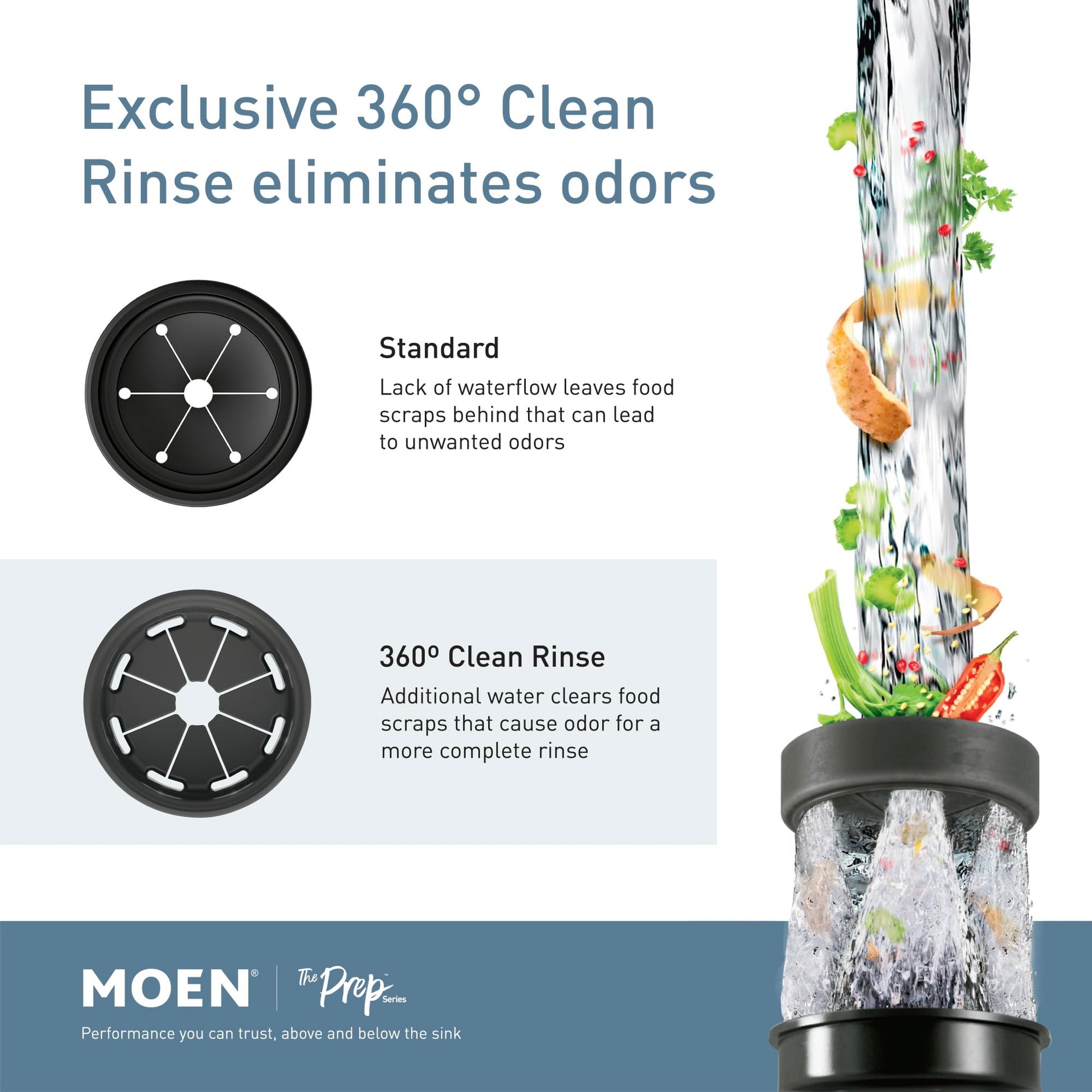 Moen GT50C garbage disposal with water stream flowing through food scraps, showing standard and 360° clean rinse chamber comp