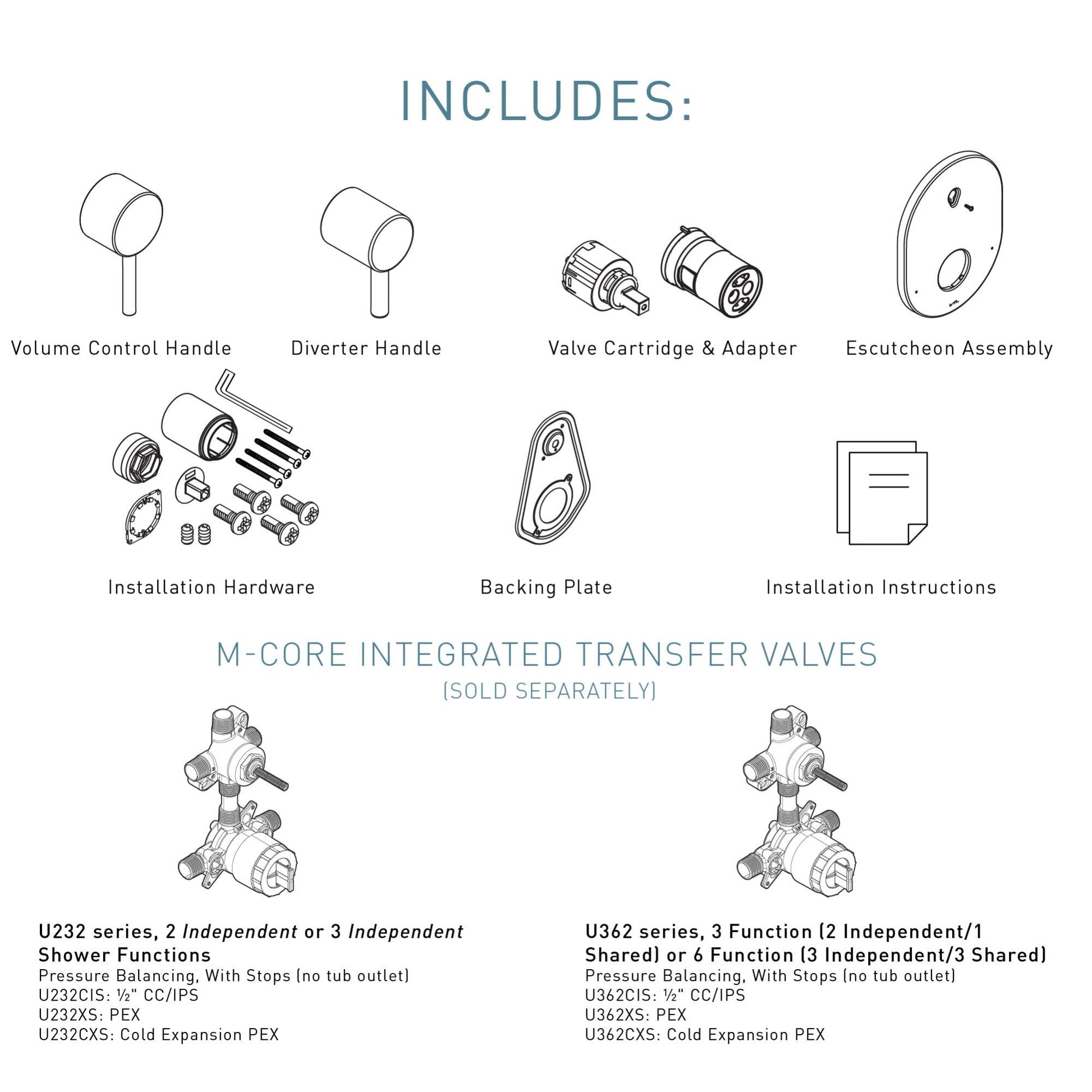 Moen Align shower trim components including volume and diverter handles, valve cartridge, escutcheon, backing plate, and inst