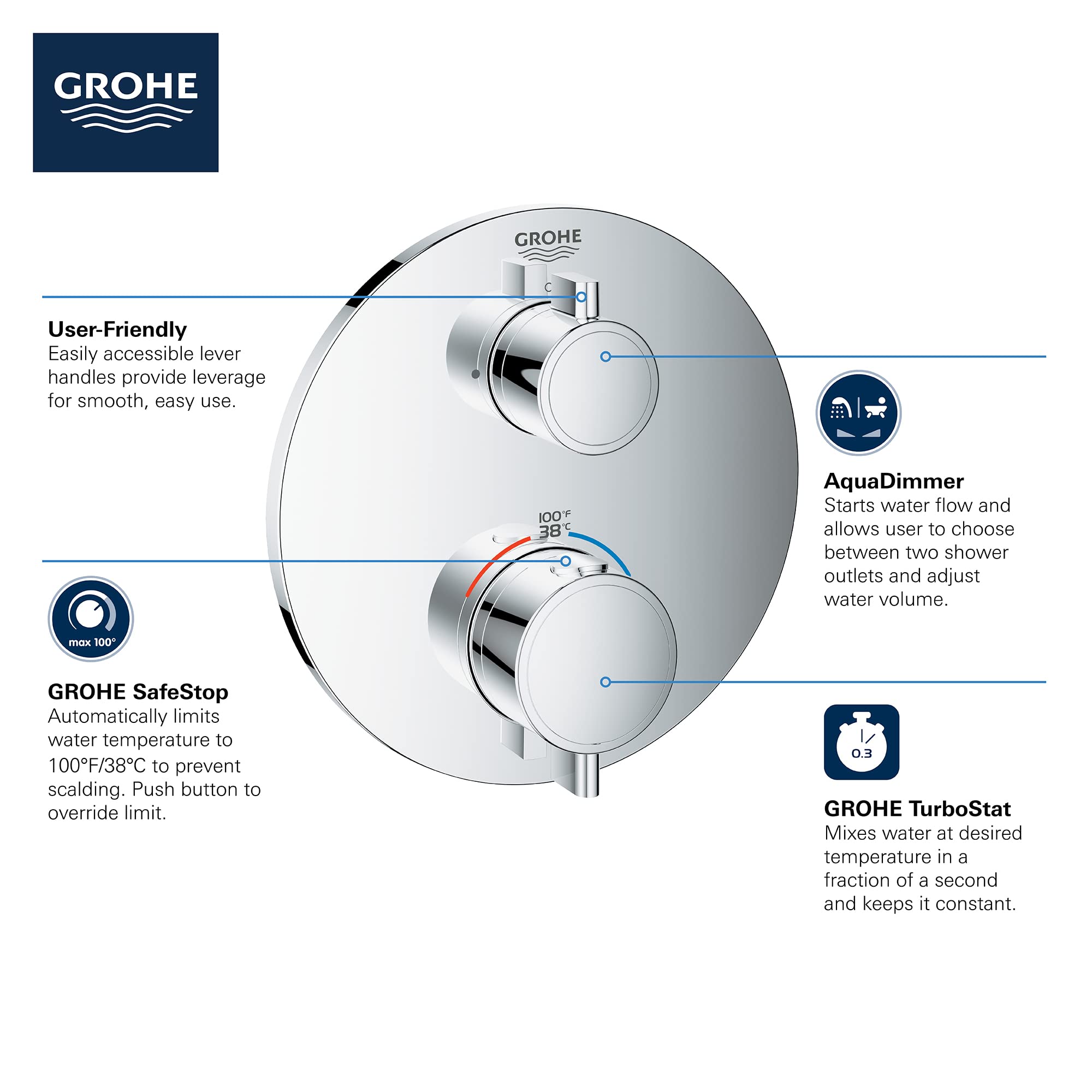 Grohe Grohtherm 241332430 Dual Function 2-Handle Thermostatic Valve Trim in Matte Black