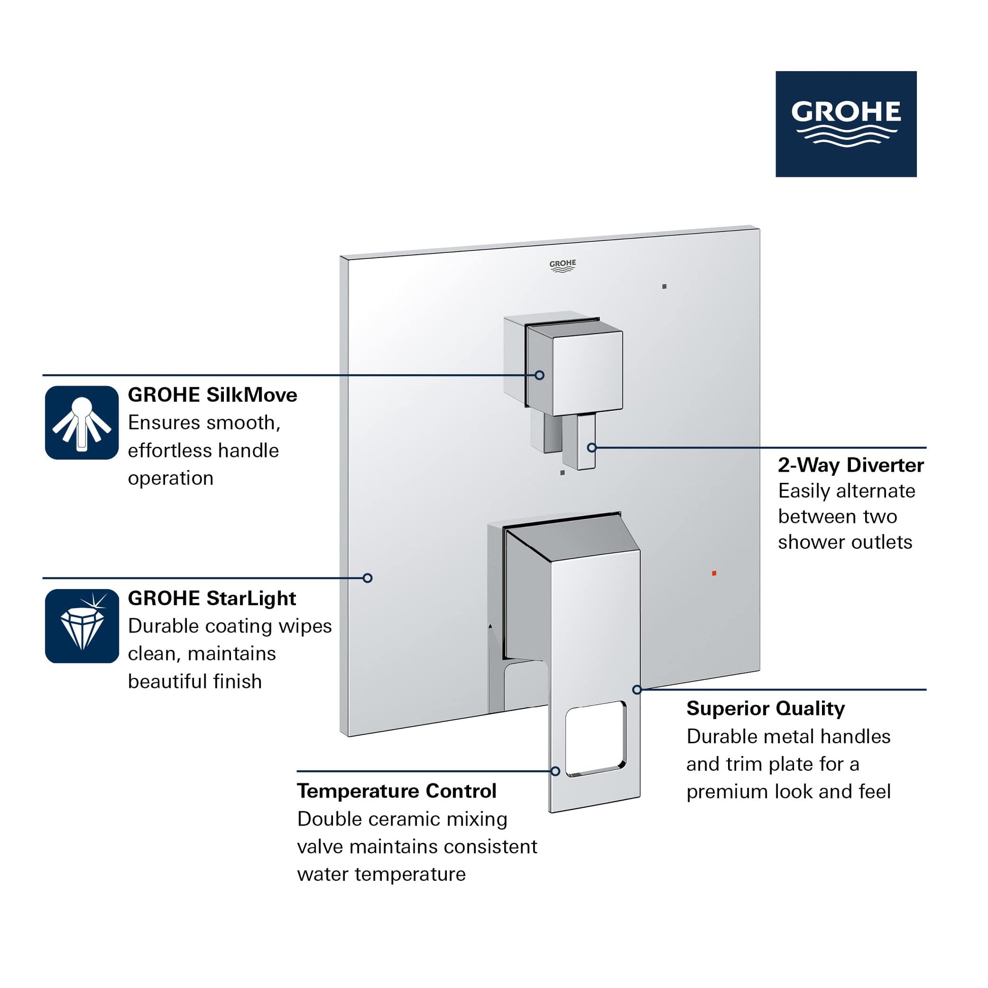 Grohe Eurocube pressure balance valve trim with two-way diverter and cartridge in hard graphite finish.