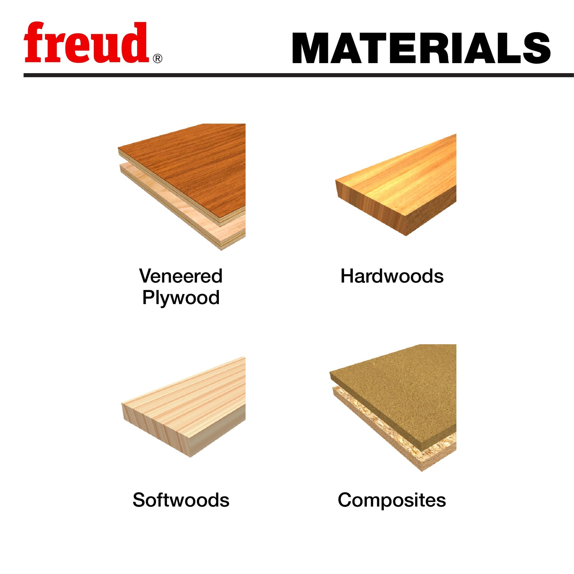 Freud Materials guide showing four wood types: veneered plywood, hardwoods, softwoods, and composites.