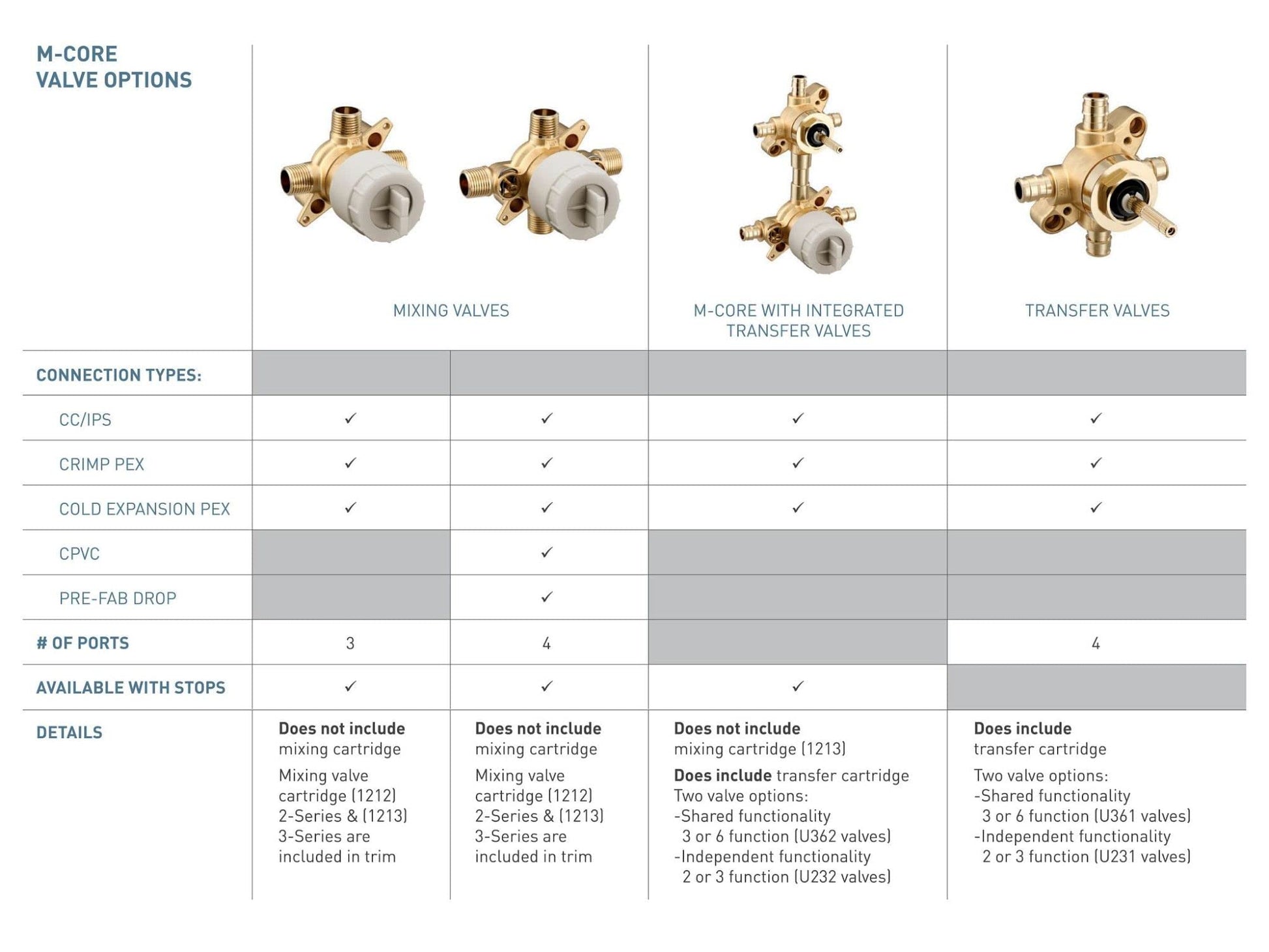 Brass 4-port rough-in valve with white trim ring and multiple threaded connection ports.