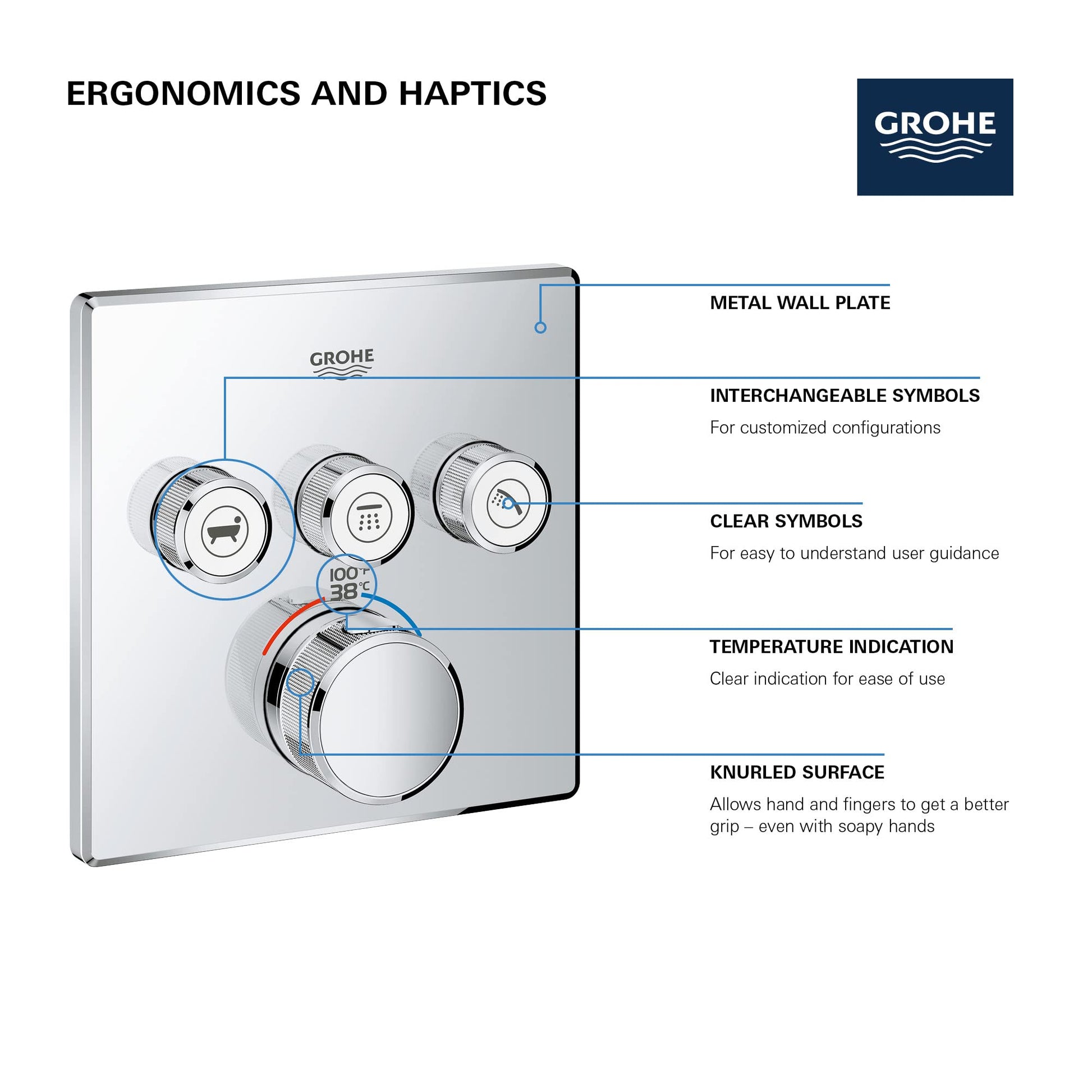 Grohe Grohtherm thermostatic valve trim with three control knobs and temperature dial on brushed nickel wall plate.