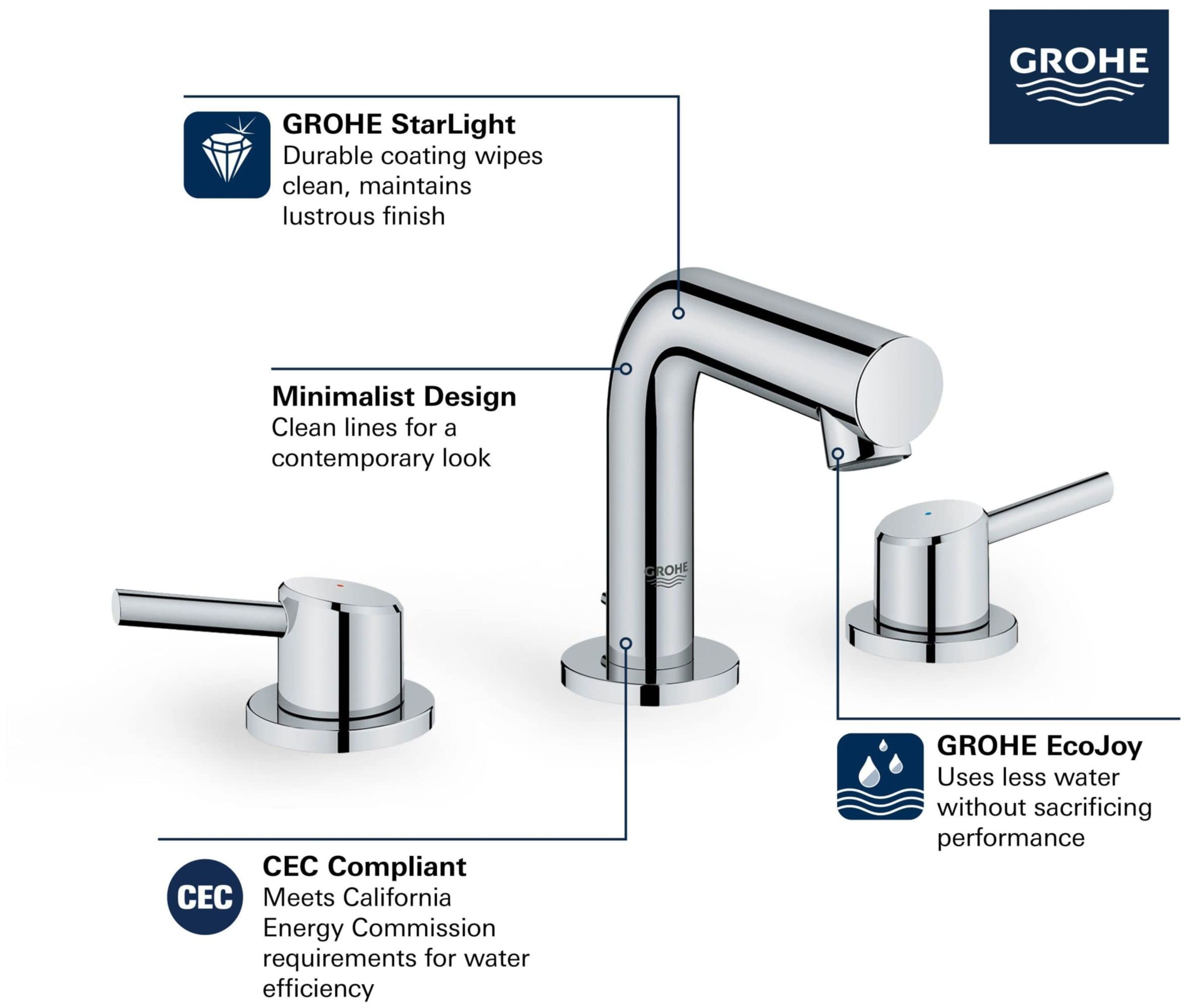 Grohe Concetto matte black widespread bathroom faucet with two handles and curved spout.