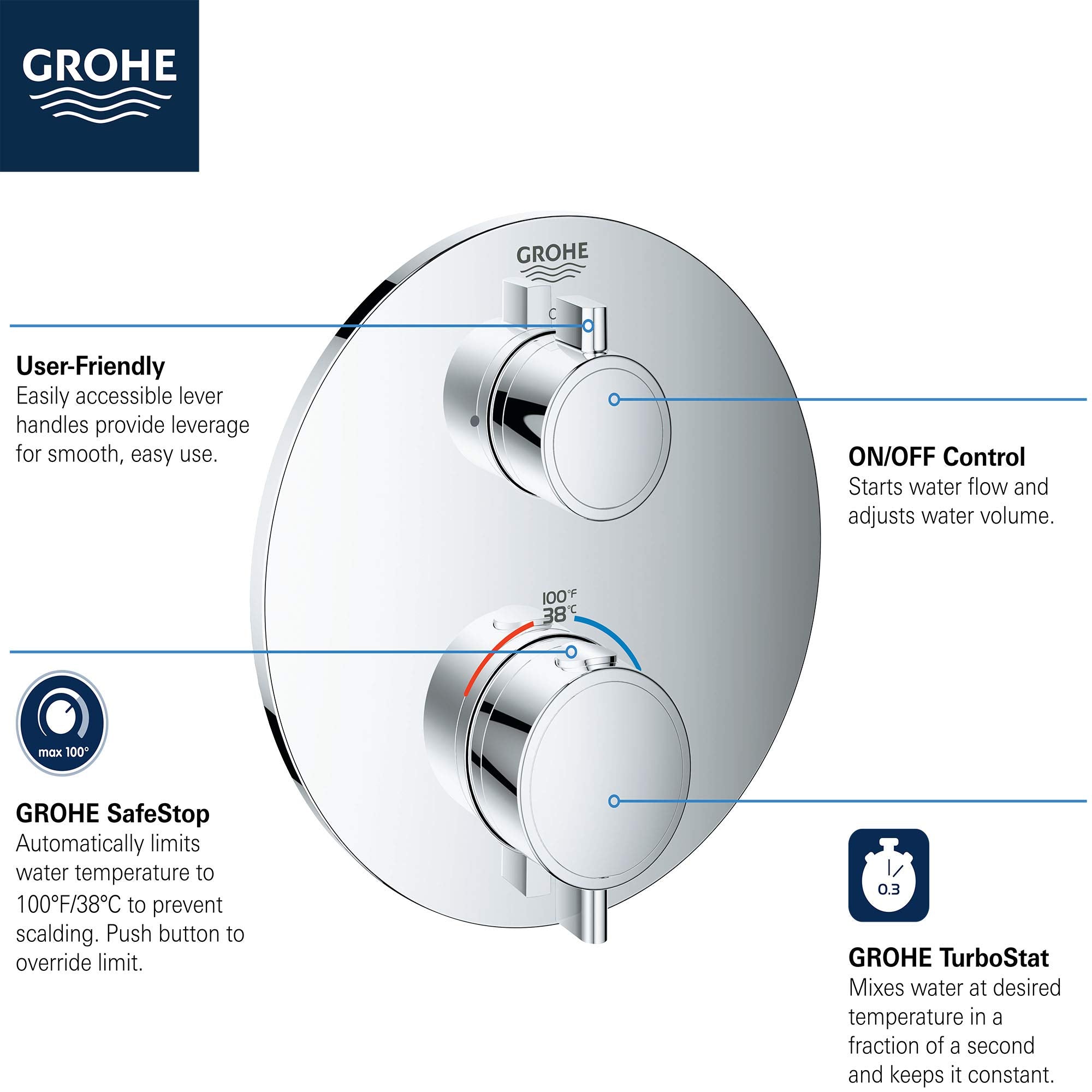 Grohe brushed nickel thermostatic valve trim with dual handles, temperature dial, and circular escutcheon plate.