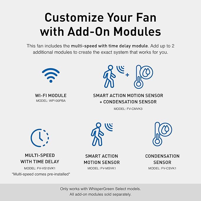 White infographic displaying customizable add-on modules for Panasonic WhisperGreen Select ventilation fan, including Wi-Fi, 