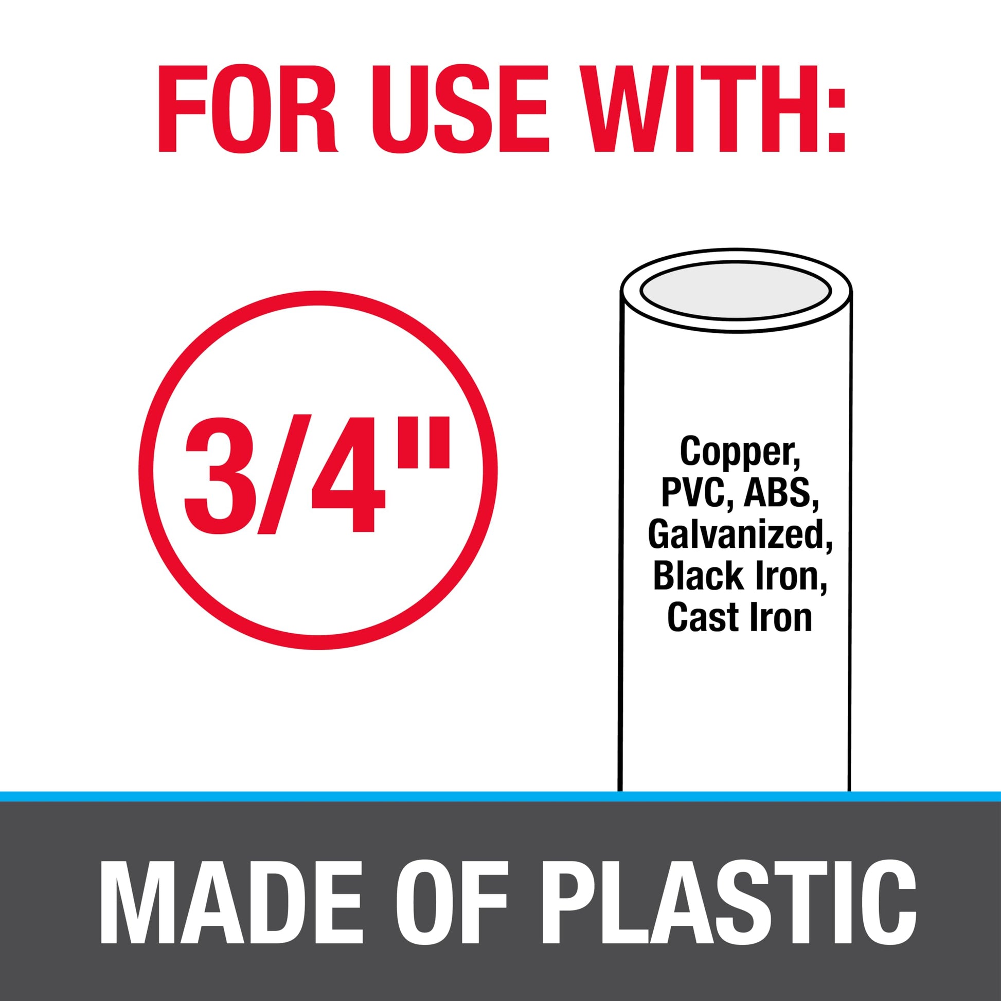 Gray plastic pipe securing strap labeled for 3/4 inch diameter pipes, showing compatible pipe types.