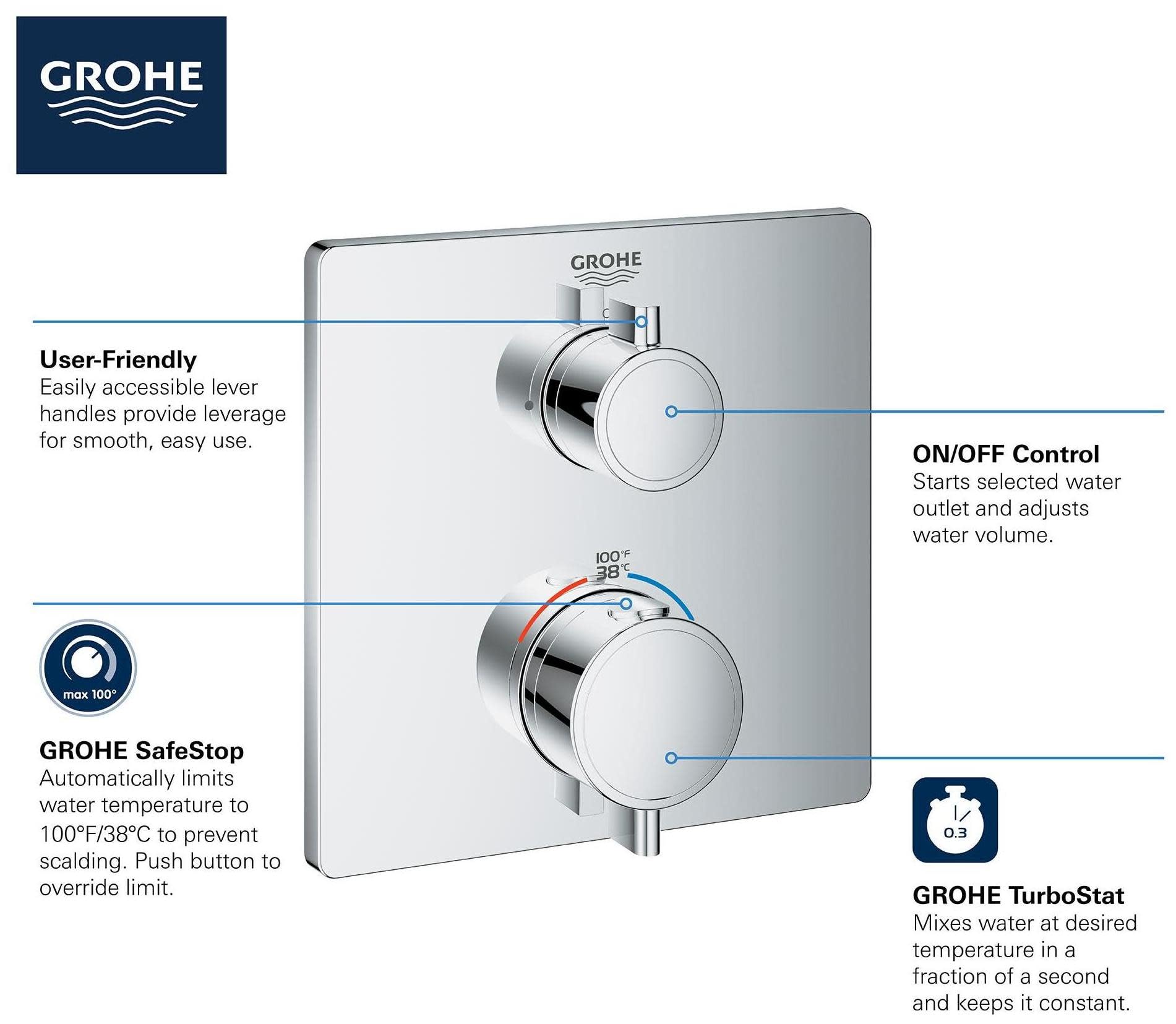 Grohe Grohtherm thermostatic valve trim with dual handles, rectangular plate, and circular control knobs in polished chrome f