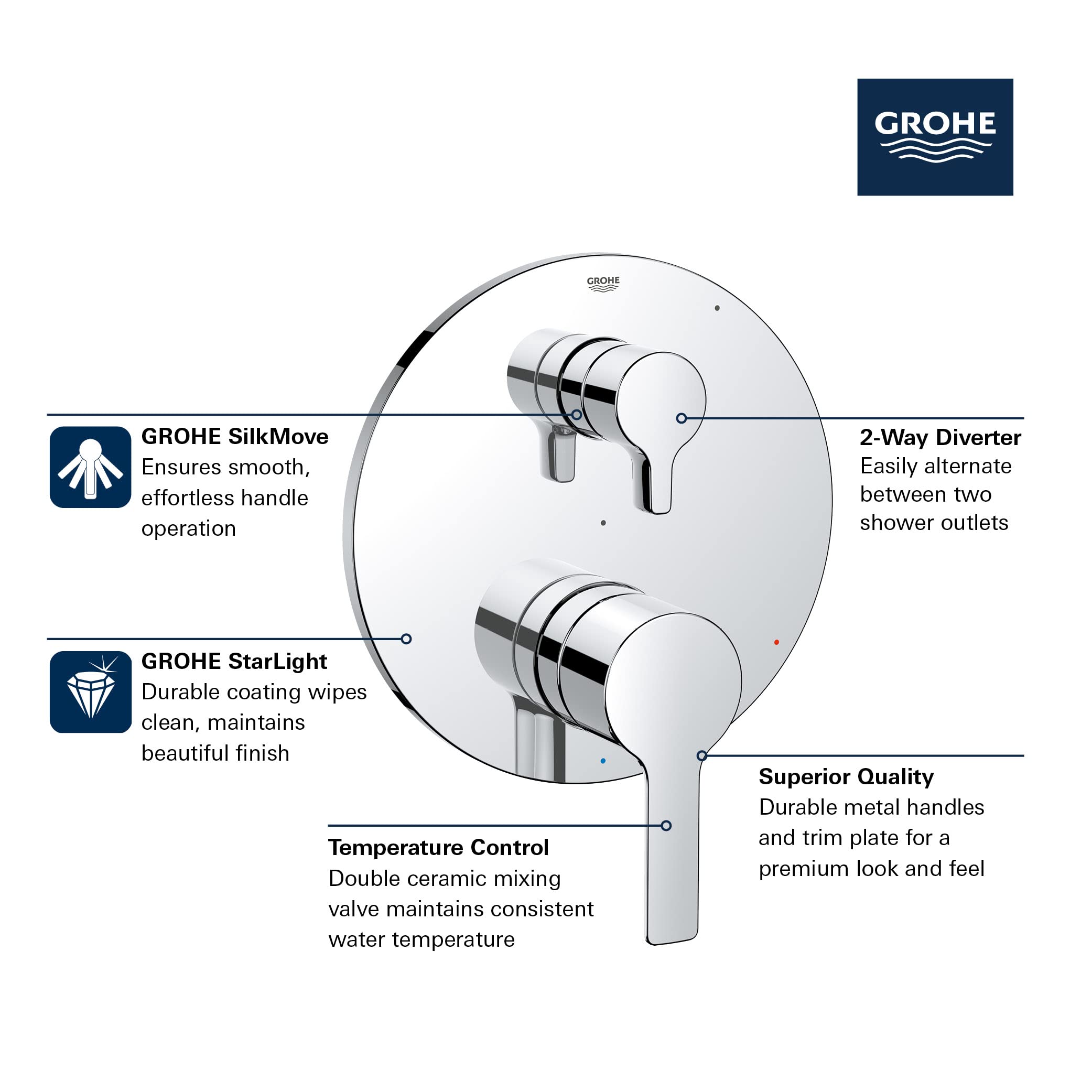 Grohe Lineare 29421GN0 LINEARE PRESSURE BALANCE VALVE TRIM WITH 2-WAY DIVERTER WITH CARTRIDGE in Grohe Brushed Cool Sunrise