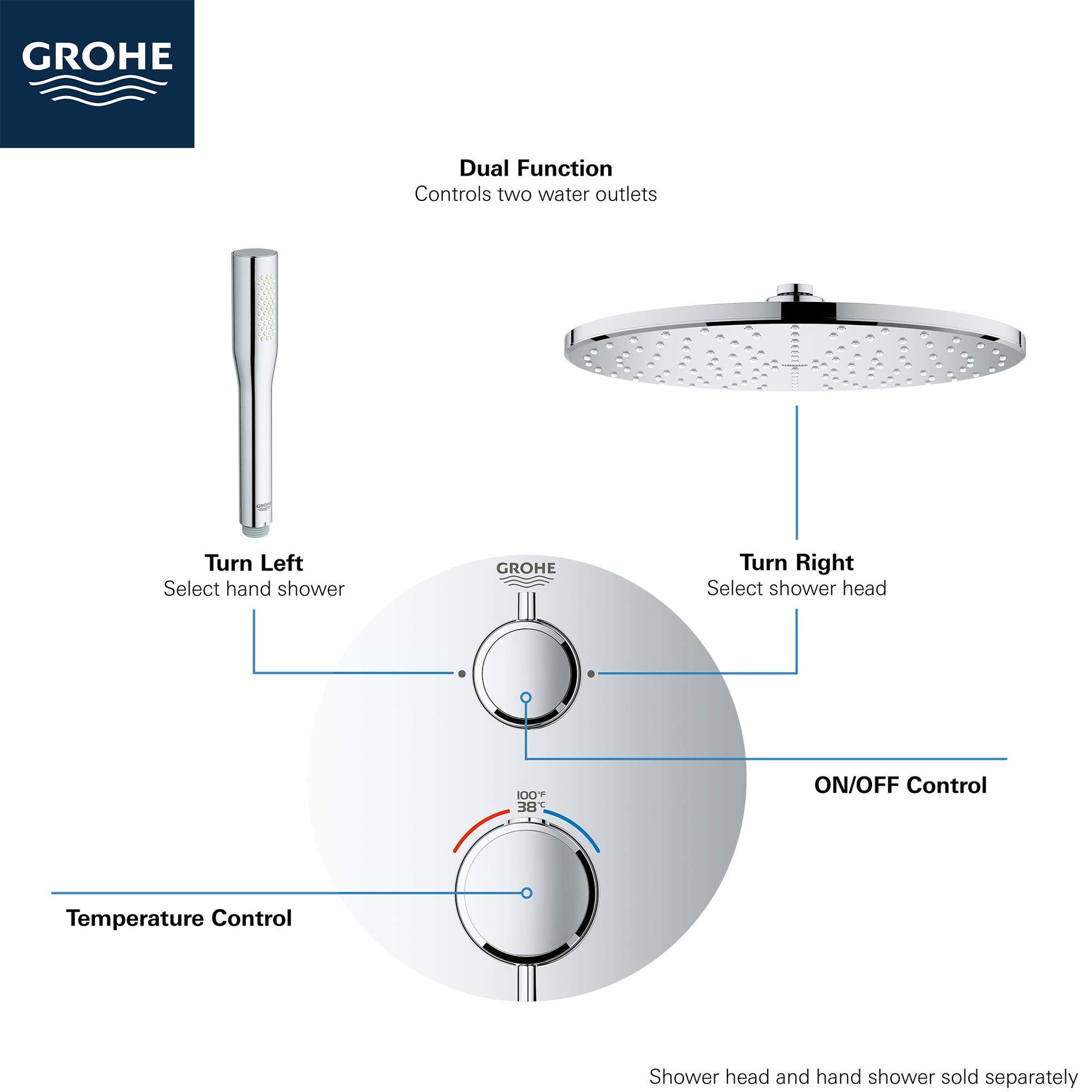 Grohe brushed nickel thermostatic valve trim with two control handles, overhead shower head, and hand shower wand.