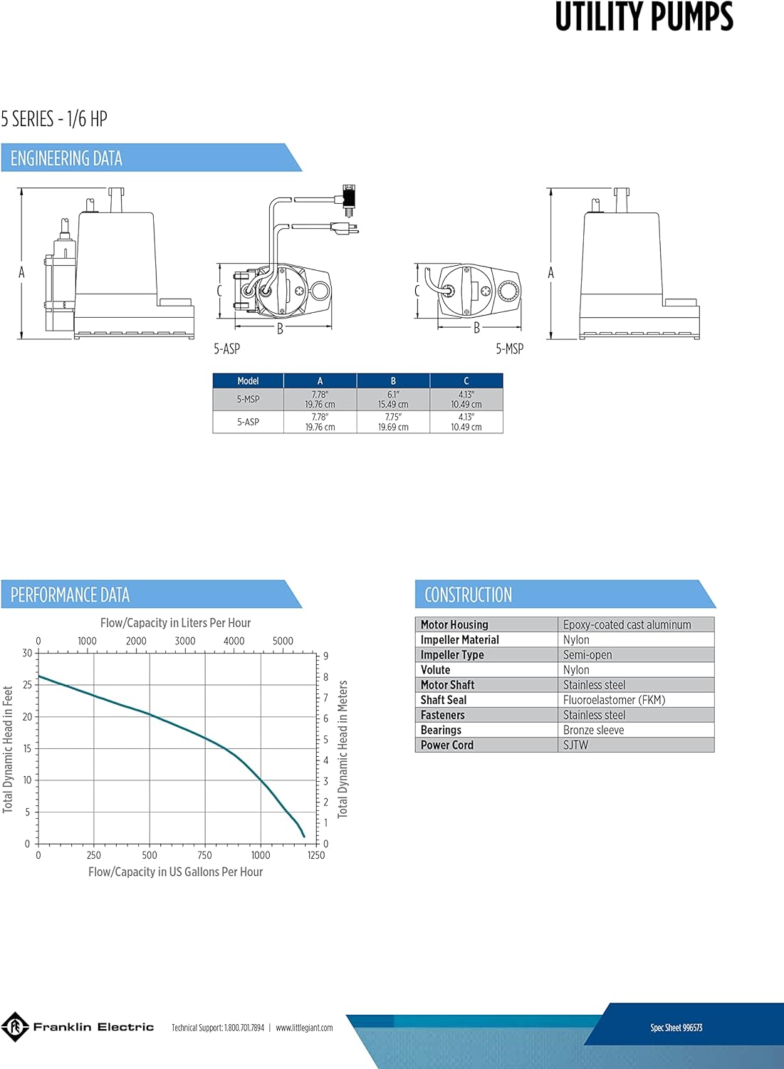 Technical specification sheet for Little Giant 5-MSP submersible utility pump with engineering diagrams, performance data, an