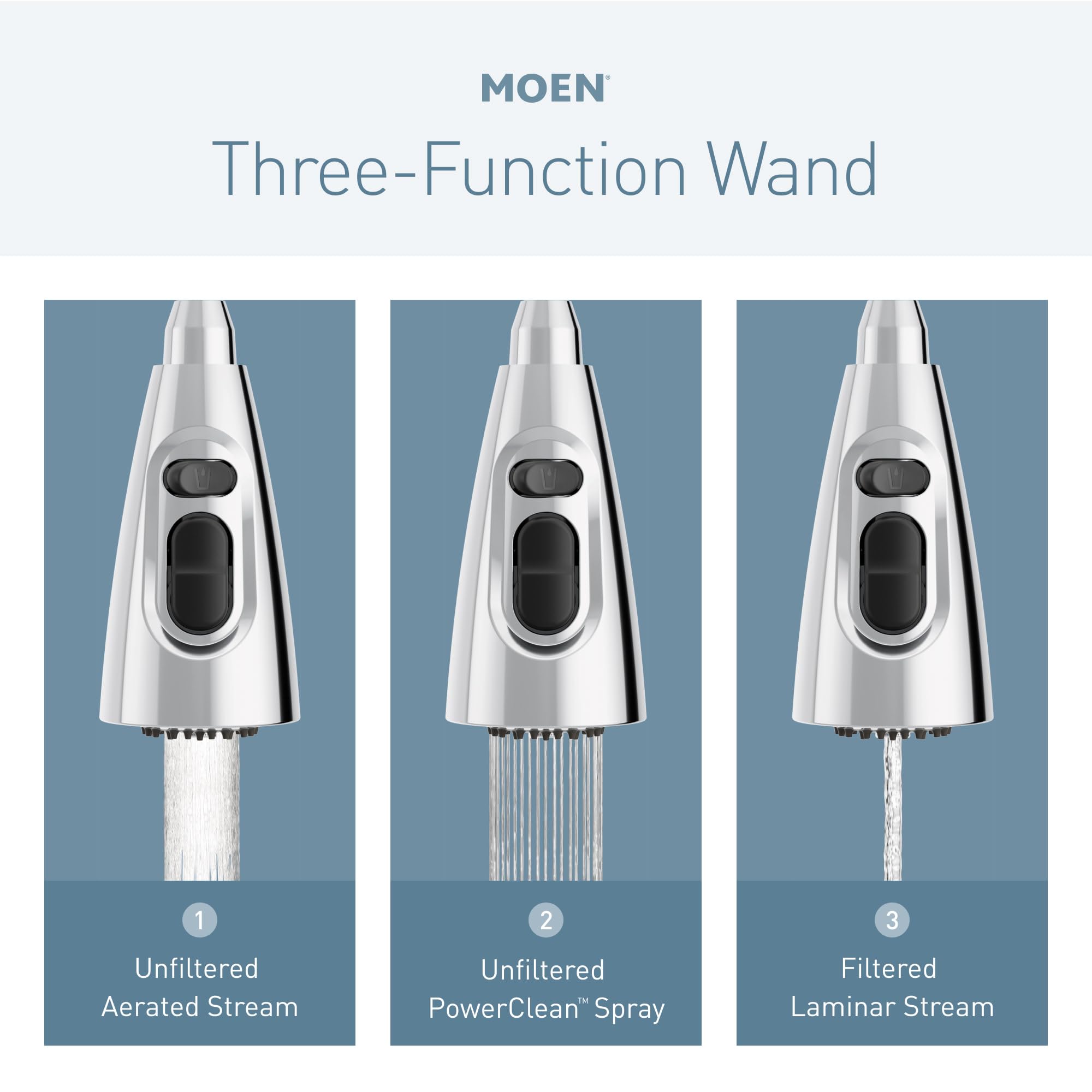 Chrome pulldown kitchen faucet wand with three spray settings: unfiltered aerated stream, unfiltered PowerClean spray, and fi