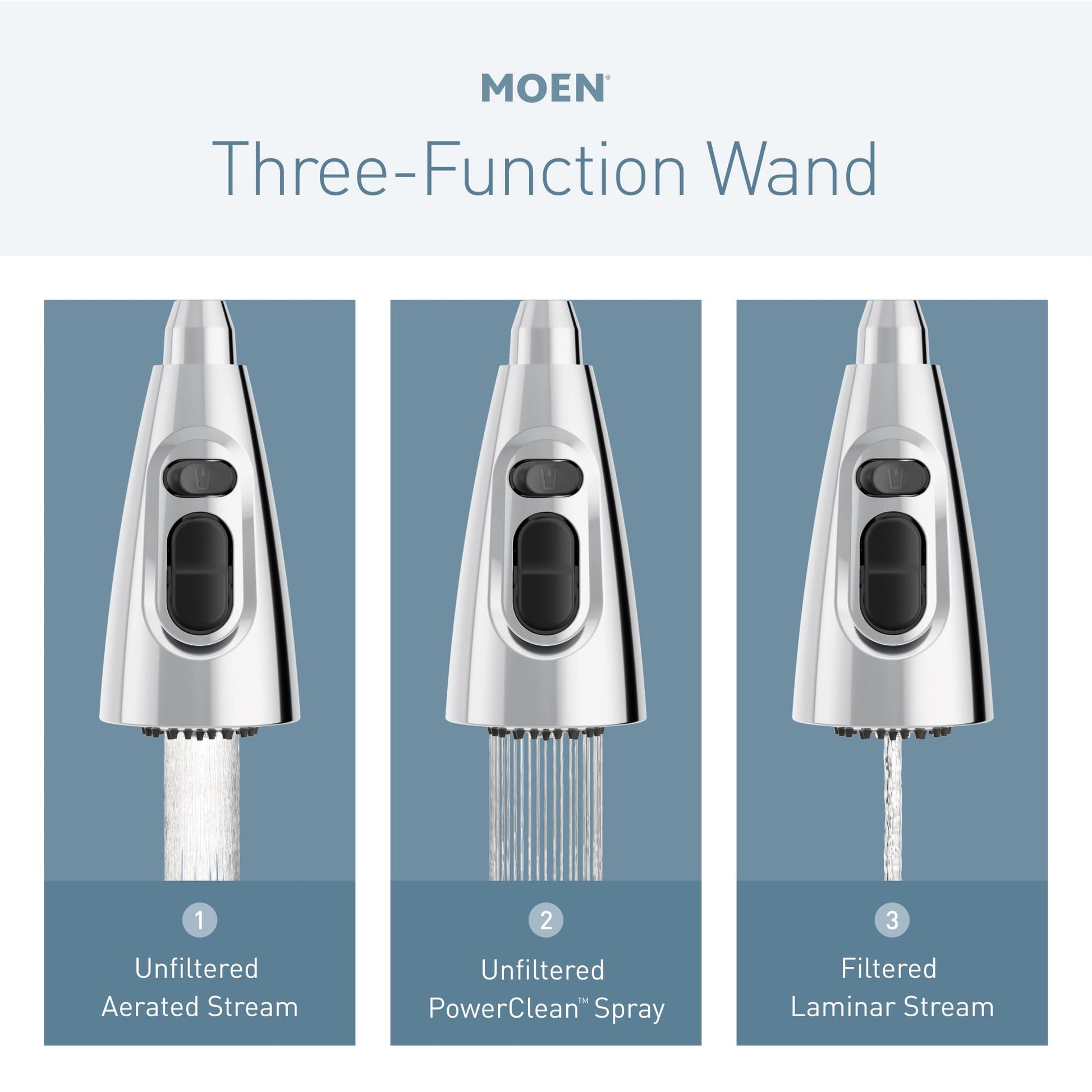 Chrome pulldown kitchen faucet wand displaying three water spray settings: aerated stream, PowerClean spray, and filtered lam