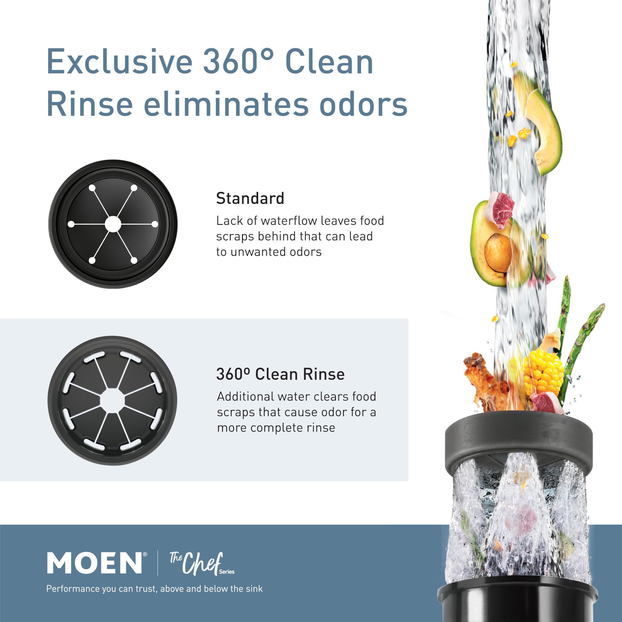 Moen EX Series garbage disposal with black cylindrical chamber showing 360-degree clean rinse feature and food waste flowing 
