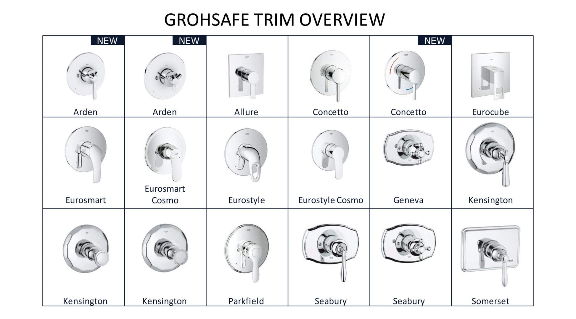 Grohe Allure brushed cool sunrise pressure balance valve trim with circular escutcheon and lever handle.