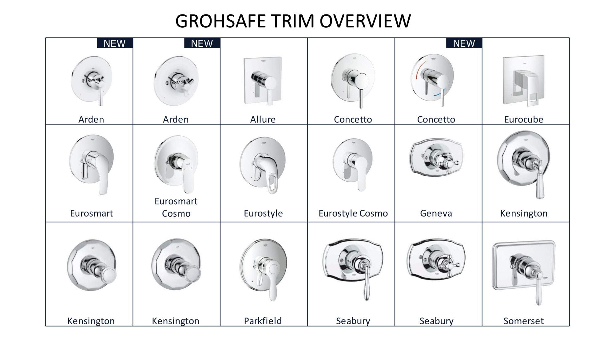 Grohe Allure 19375GN1 Allure Pressure Balance Valve Trim with Cartridge in Grohe Brushed Cool Sunrise