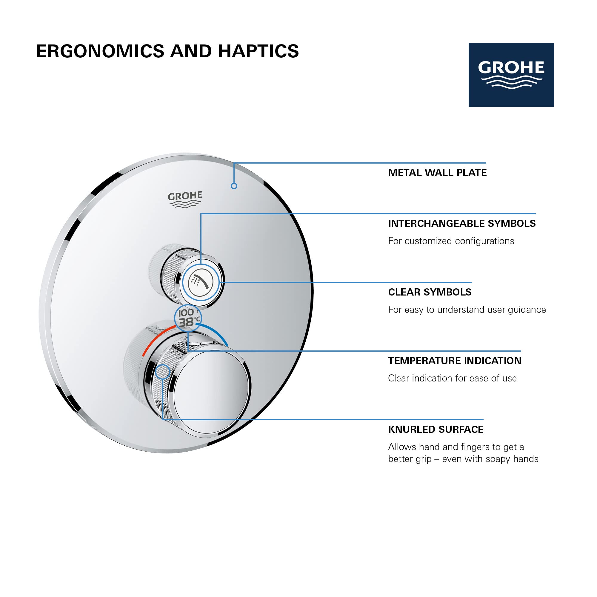 Grohe Grohtherm thermostatic valve trim with circular metal wall plate, control dial, and temperature indication symbols on w