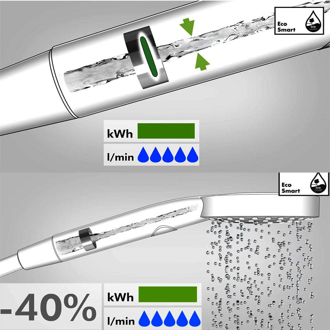Brushed nickel handshower with internal flow regulator showing water and energy consumption reduction comparison with Eco Sma