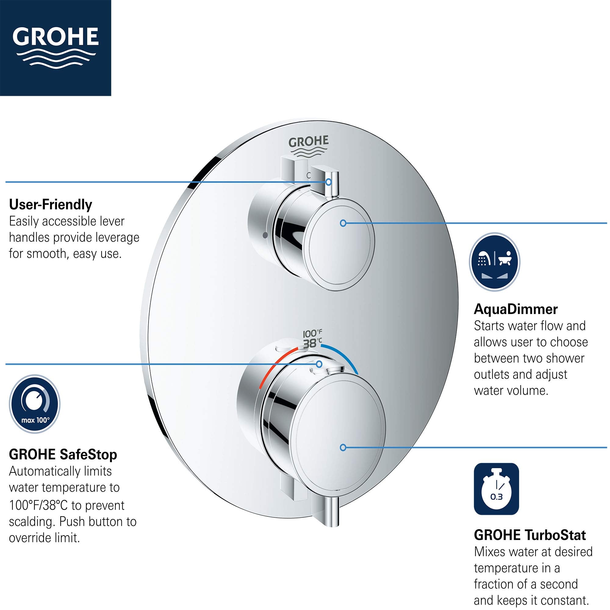 Grohe brushed nickel thermostatic valve trim with two round handles, temperature dial, and mounting plate.